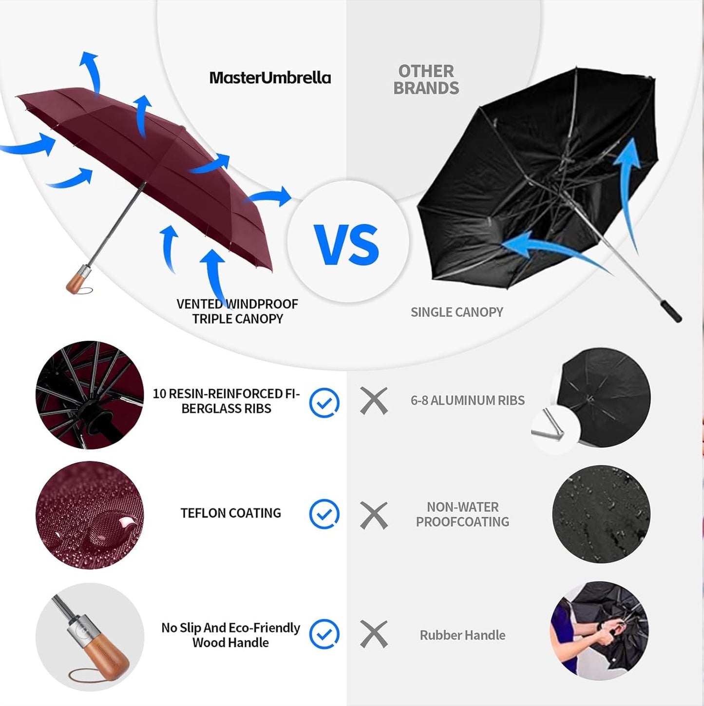 Umbrellas for Rain, Heavy-Duty Windproof Travel Umbrella — Auto Open/Close, Vented Triple-Layer Canopy, 10 Fiberglass Ribs, Folding Design, Large Coverage, Wooden Handle