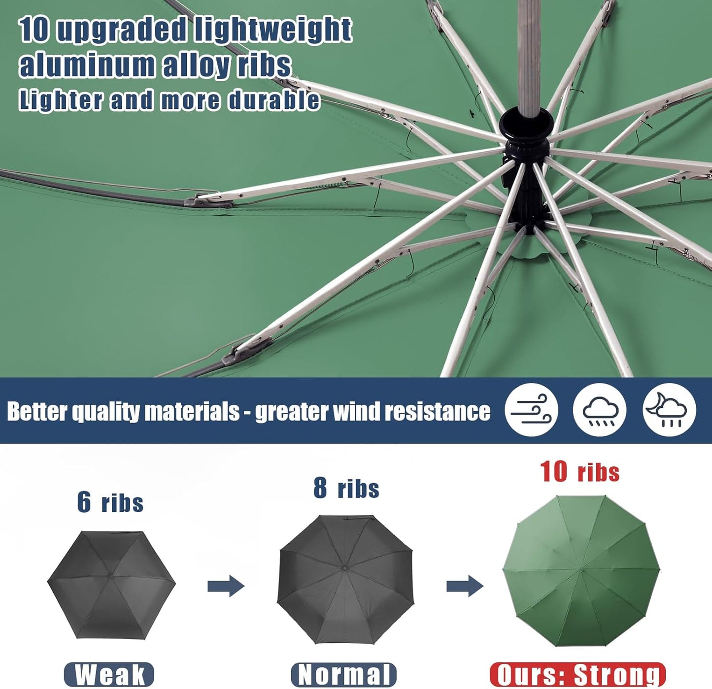 Large Windproof Travel Umbrella, Portable Reverse Folding Car Umbrella, Compact Inverted Design