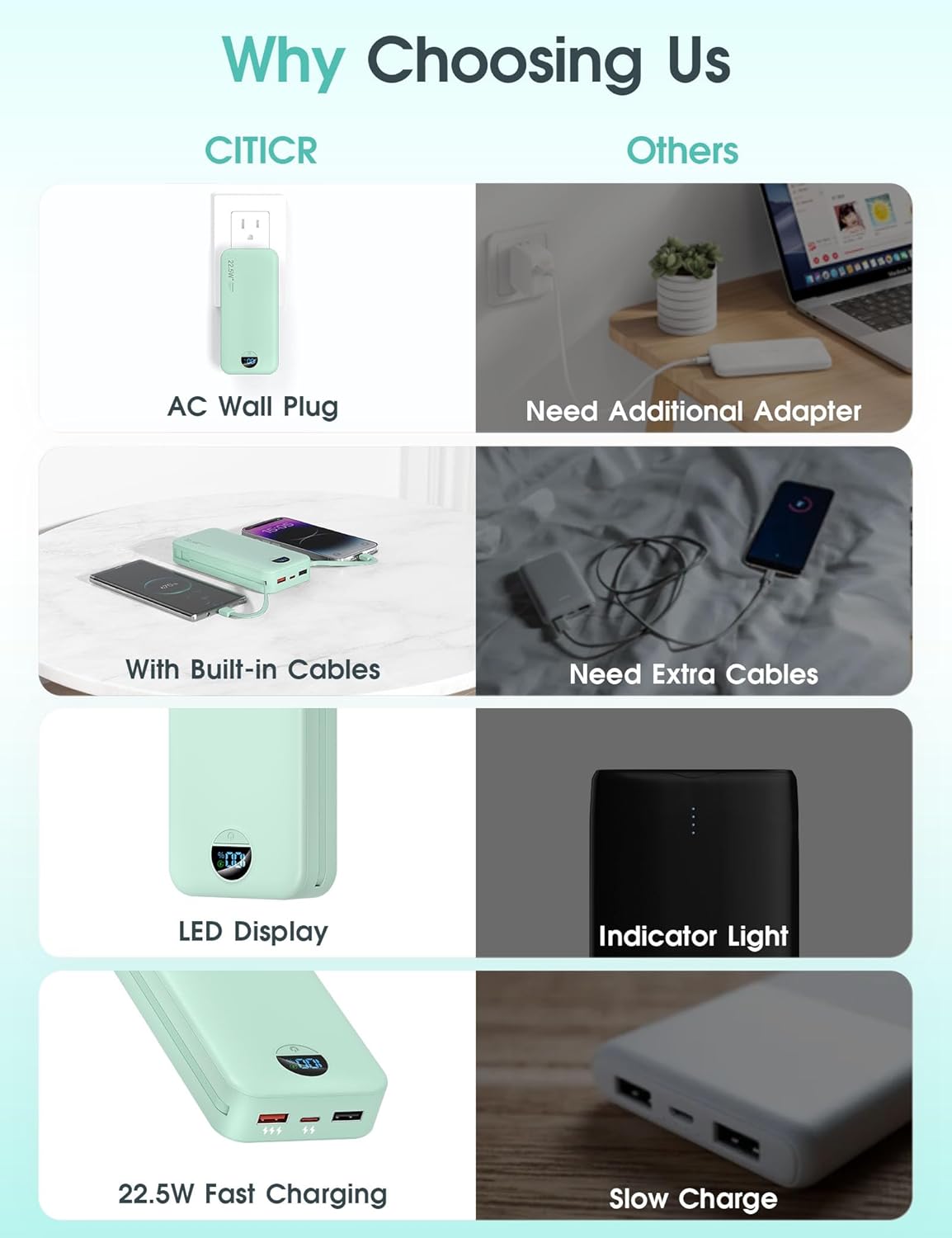 Portable Charger Power Bank, 20000mAh 22.5W USB C Fast Charging with Built-in Cables & Wall Plug, External Battery Pack with LED Display, Travel Essential for iPhone, iPad, Samsung Green