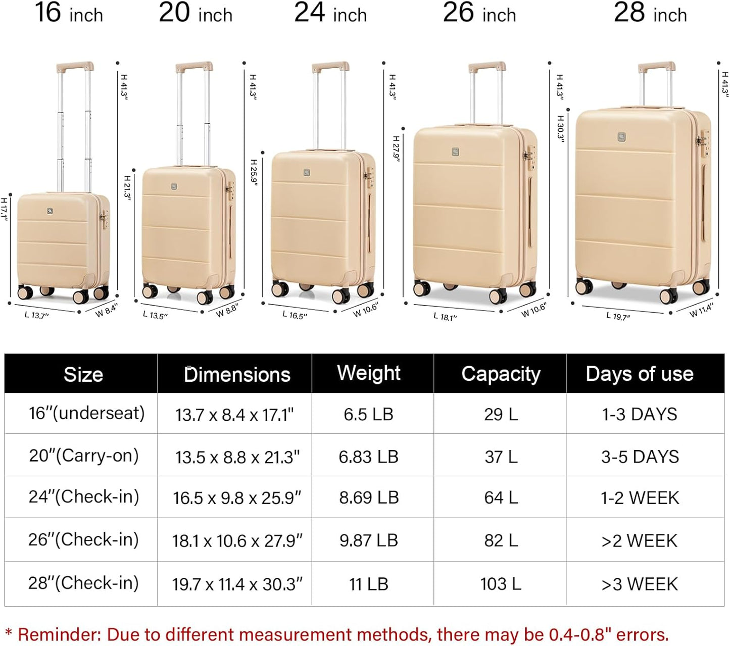Hanke Luggage Sets 2 Piece with Spinner Wheels, 20/28 Inch Hard Shell Suitcases Set TSA Approved Luggage Travel Rolling Large Luggage(Cuba Sand)