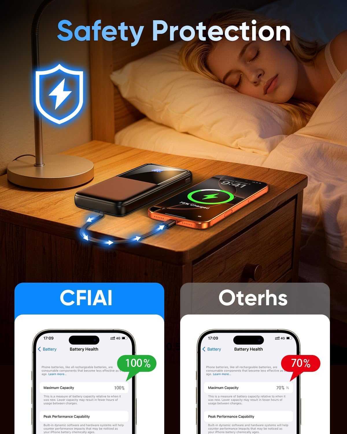 CFIAI Portable Charger 15000mAh Slim Power Bank with Built in Cables