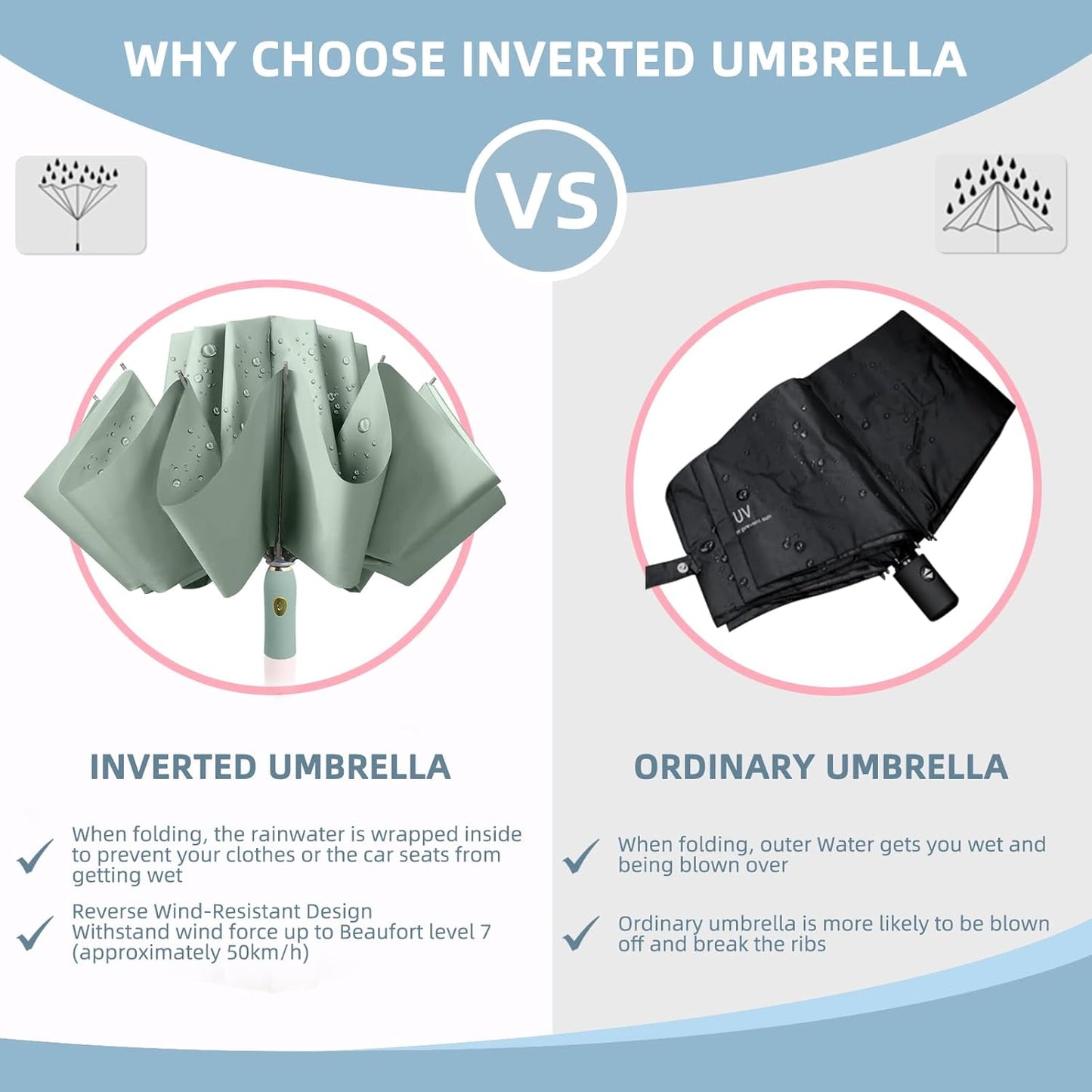 Windproof Inverted Umbrella for Travel, Comapct &Light, Easy Folding&Anti-rebound Rods, Automatic Reverse Umbrellas for Rain, Commute, Daily Use