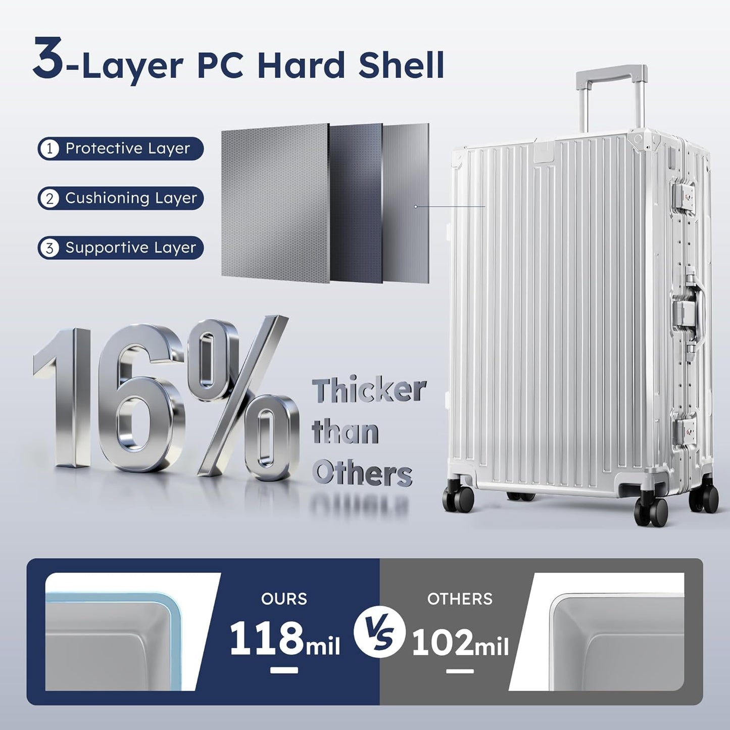 ALPHA CAMP 2 Piece Luggage Sets With Dual Layer Aluminum Frame, TSA Locks, 3-Layer PC 20" Carry-on 24" Checked Lightweight Hardside Zipperless Suitcase Sets, Type-C USB Charging Port, Cup Holder