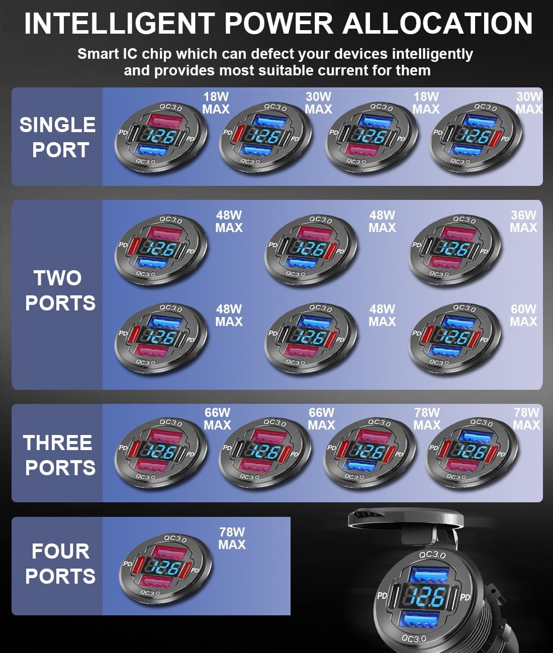78W Quad-Port 12V USB Outlet - Dual QC3.0 & PD3.0 Quick Charge Car Charger Socket with Voltmeter, Aluminum Alloy Waterproof USB C Port for Car Boat Marine Motorcycle RV Truck ATV Golf Cart