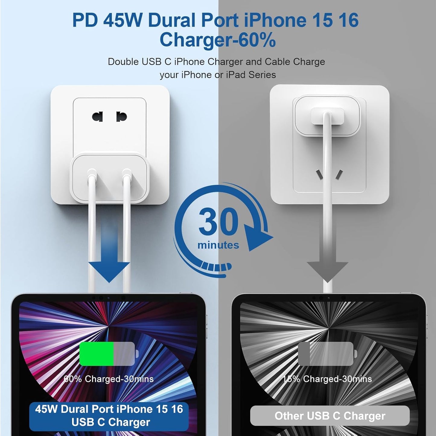 45W Dual Port iPhone 17 16 15 Charger Fast Charging and 6ft 10ft Type C to C Cable Cord Long, USB C Wall Block Plug for Apple iPhone 17 Pro Max/17 Air/16 Pro Max/16/15 Plus/15 Mini/iPad Cube Brick Box