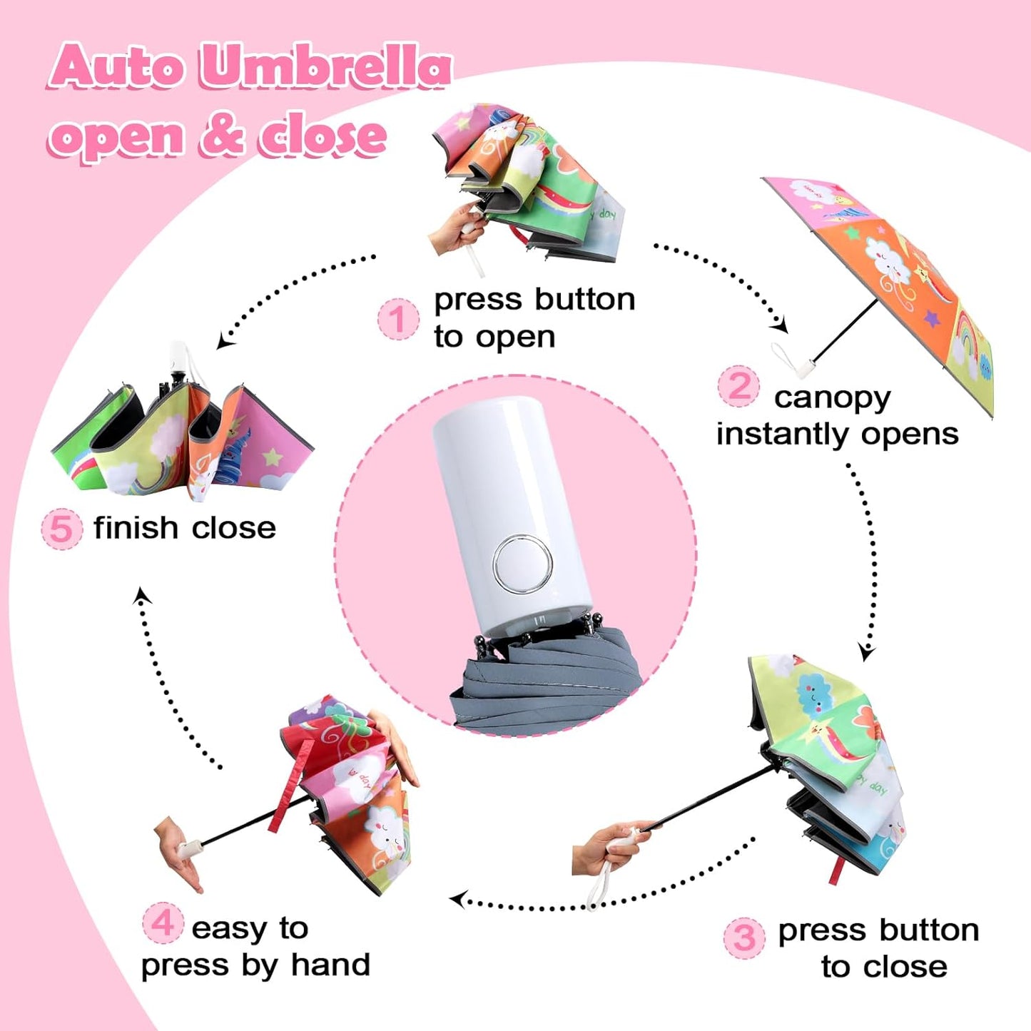Kids Folding Umbrella Auto Open/Close Anti-rebound Safe Design UV Resistant Automatic Children Travel Umbrellas 8 Rib Reinforced Canopy 360° Reflective Strip Lightweight Cute Umbrella for Girls & Boys