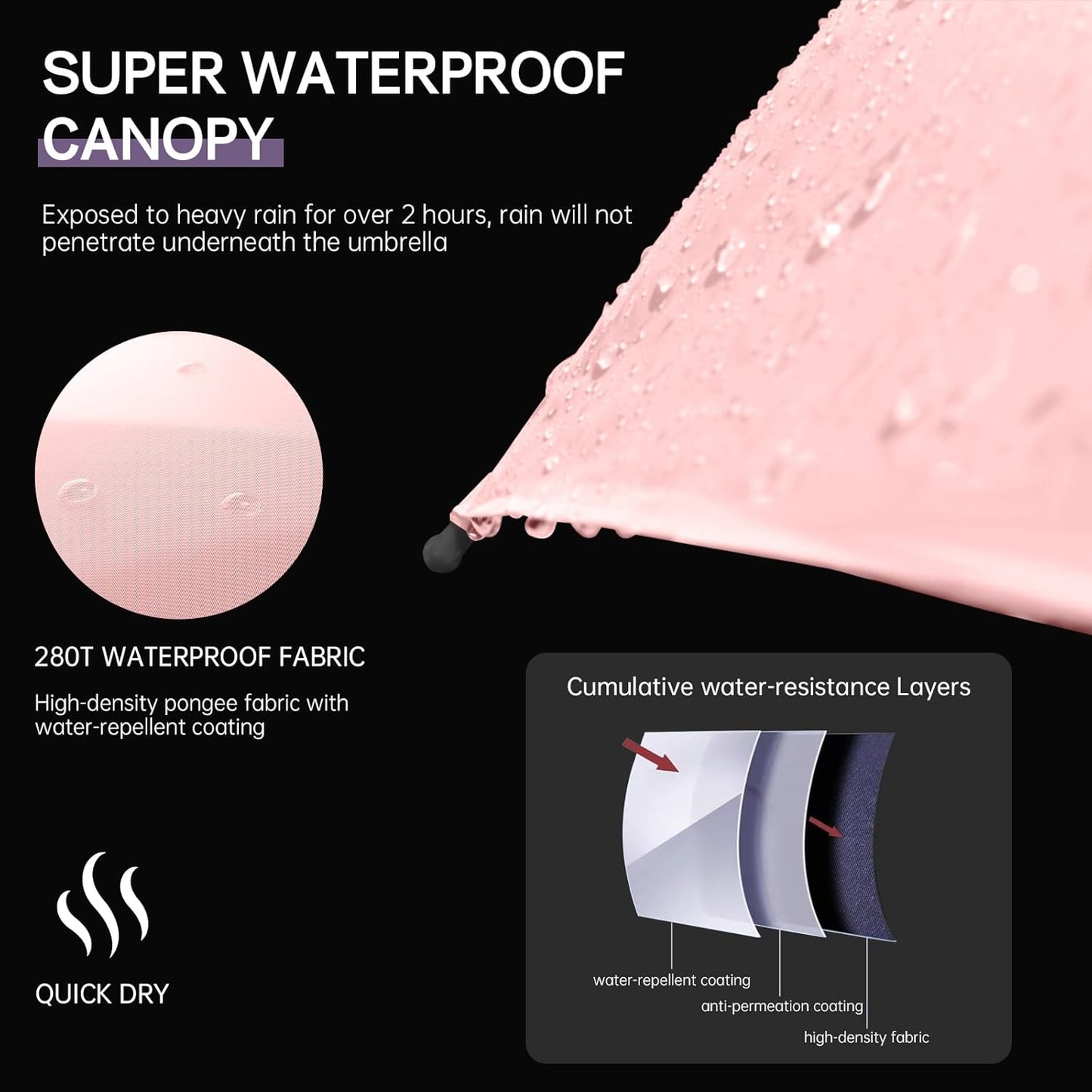 Compact Travel Umbrella, Small Pocket Mini Umbrella for Purse Wallet, UV Sun Rain Umbrellas for Backpack, Portable Folding Umbrellas for Women Kids