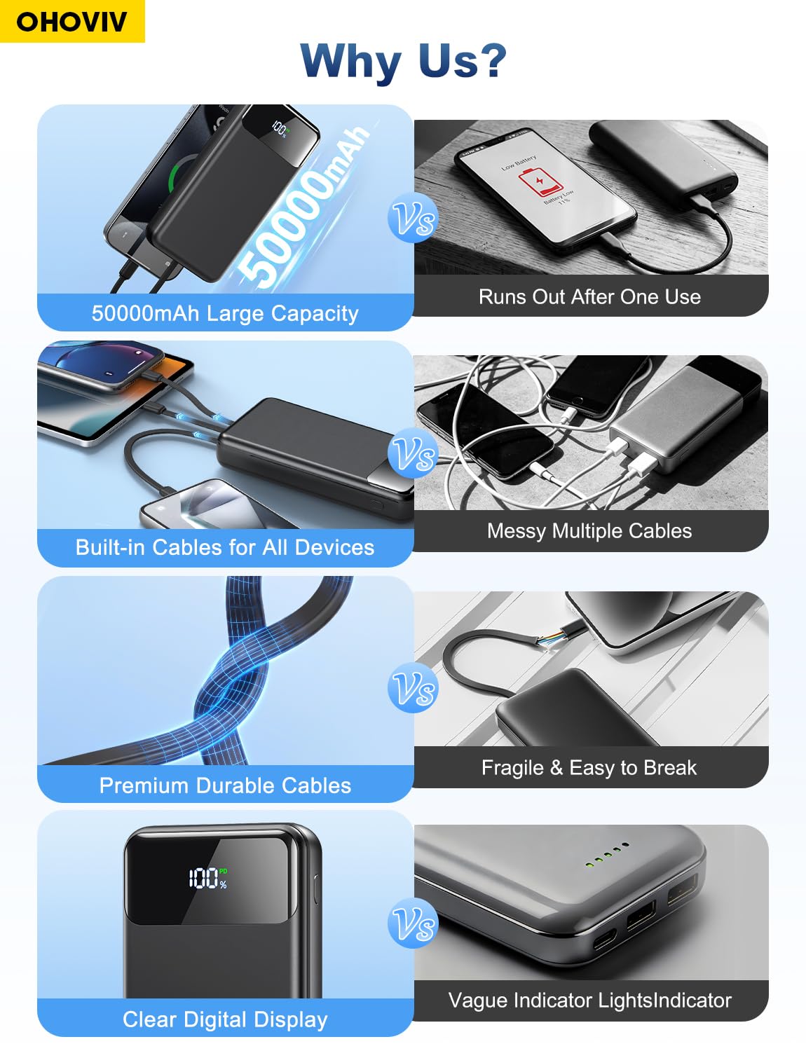 OHOVIV Portable Charger Power Bank 50000mAh,4 Built-in Cables Battery Pack