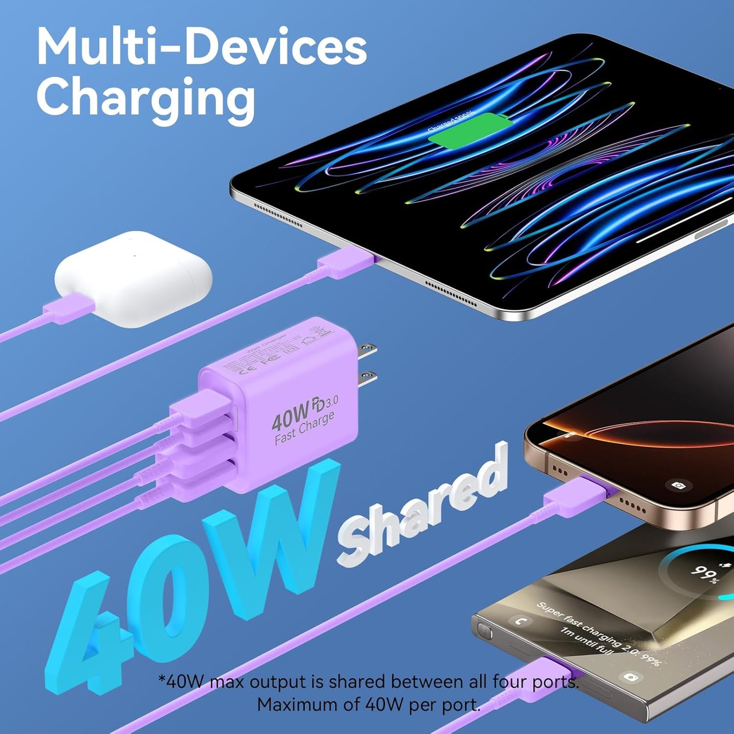 USB C Charger Block, 2Pack 40W 4 Ports Type C Fast Phone Charging Cubes PD Wall Plug+QC 3.0 USB A Charger Power Brick Box for iPhone 16/15/14/13/12/11 Pro Max, iPad, Galaxy, Pixel,White+Purple
