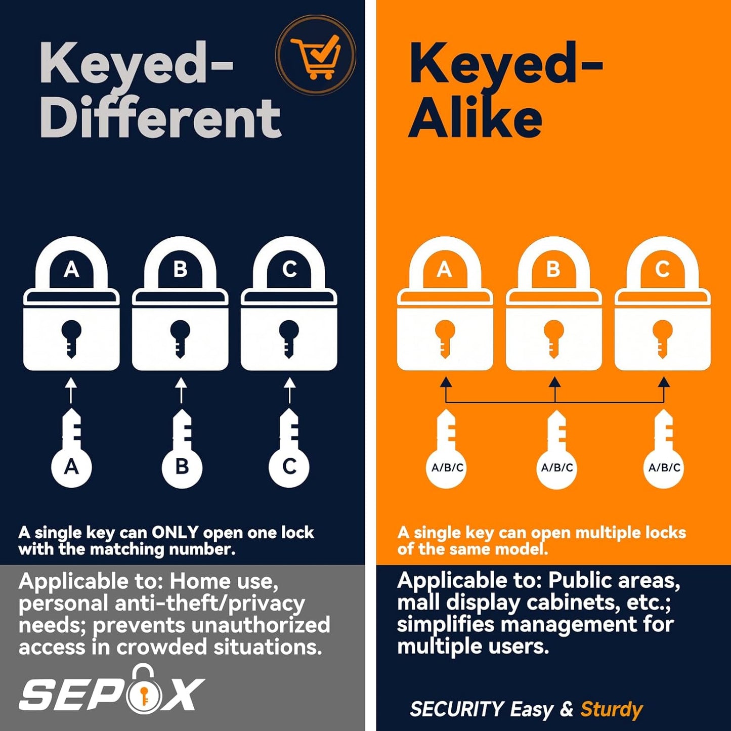 SEPOX® 12Pcs Set Laminated-Padlocks with Key Different, Extra Long-Shackle, 1-9/16" 40MM Heavy-Duty Steel Lock Body Each Lock with 2 Big Key for Outdoor & Indoor Lockers-Locks, Fence, Gate, Tool-Box
