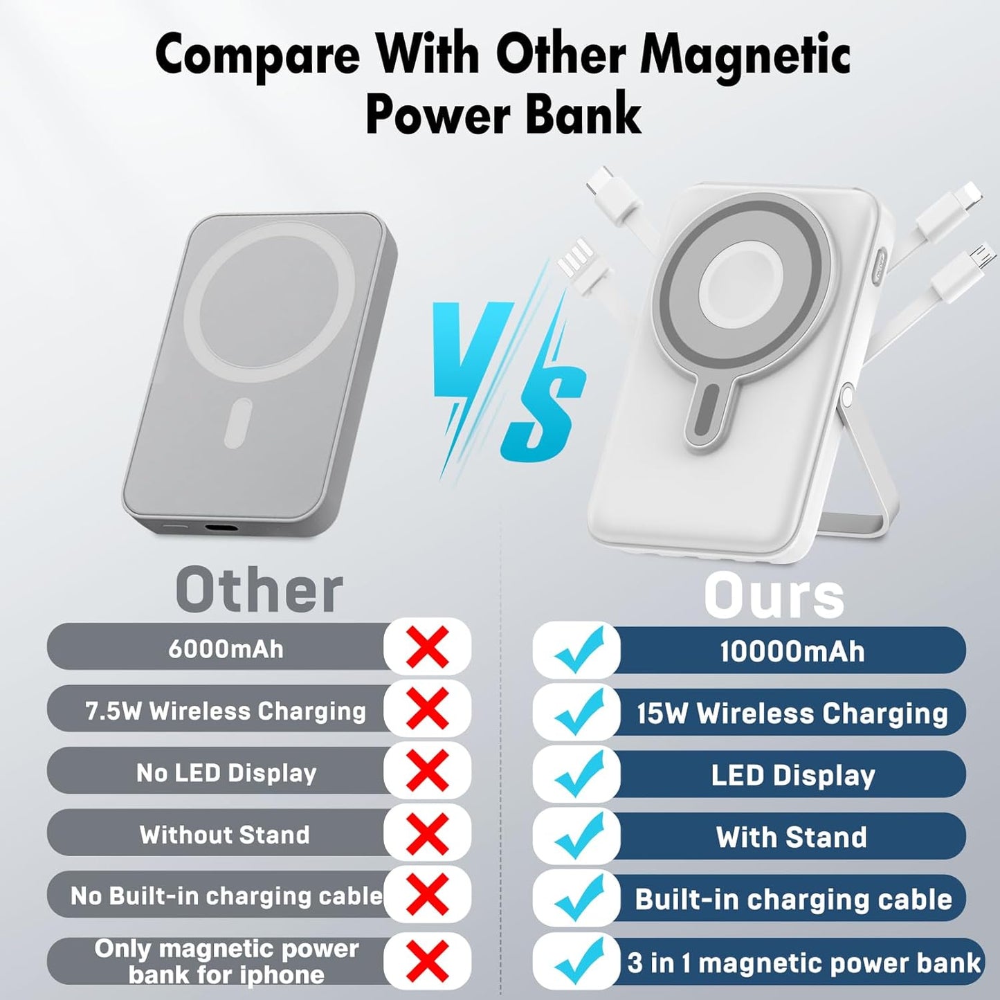Wireless Portable Charger 10000mAh,3-in-1 Magnetic Power Bank with Built-in Cables LED Display,22.5W Fast Charging Mag-Safe Battery Pack for iPhone 15/14/13/12, Apple Watch Series, Airpods (White)