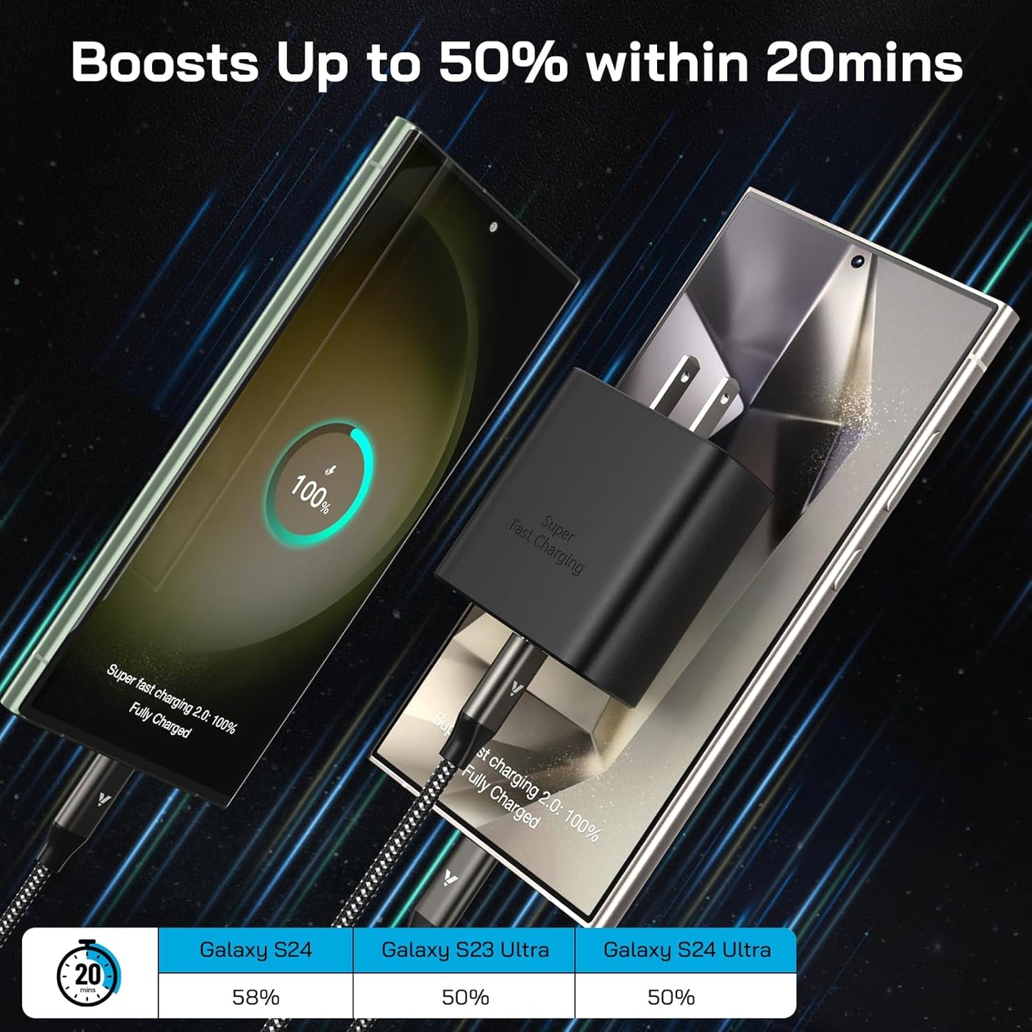 S24 S23 S22 Ultra Charger, 45W USB-C Super Fast Charger Type C PPS/PD Wall Charging Block for Samsung Galaxy S25/S24/S23/S22 Ultra/S22 Plus/S20 Ultra/Note 20/Note 10+, Galaxy Tab(10ft Cable, Black)
