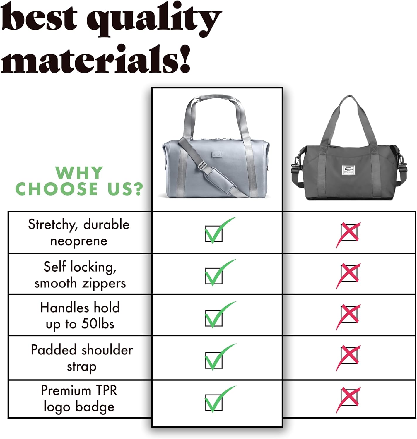 Fit & Fresh Premium Neoprene Weekender Bag With Trolley Sleeve - Large Overnight, Carry-on, Duffel, Gym, and Hospital Bag for Labor & Delivery