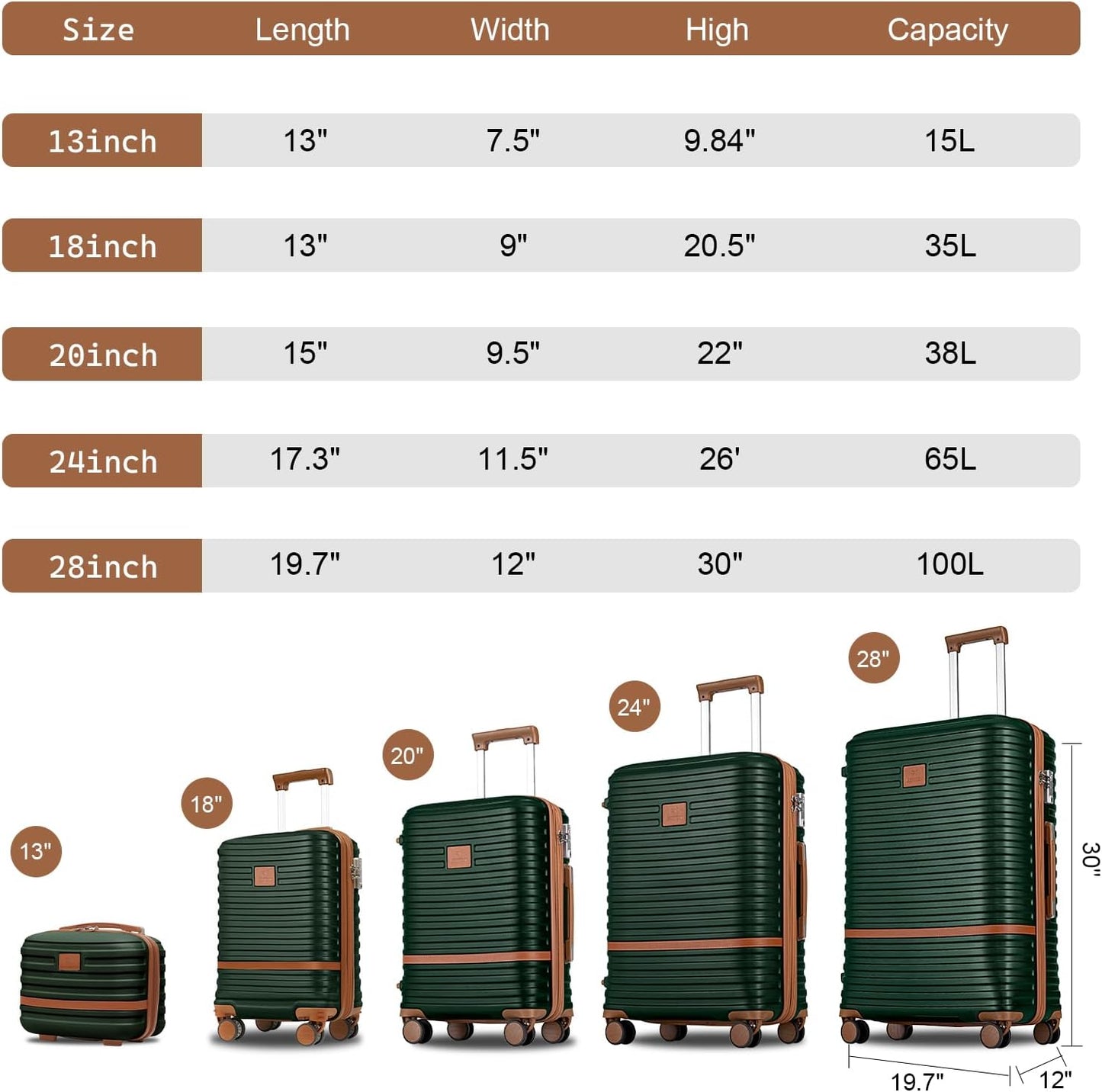 Joyway Luggage Set 7 Piece Suitcase Sets with Spinner Wheel,Hardside Expandable Travel Laggage with TSA Lock(18/20/24/28 Green)