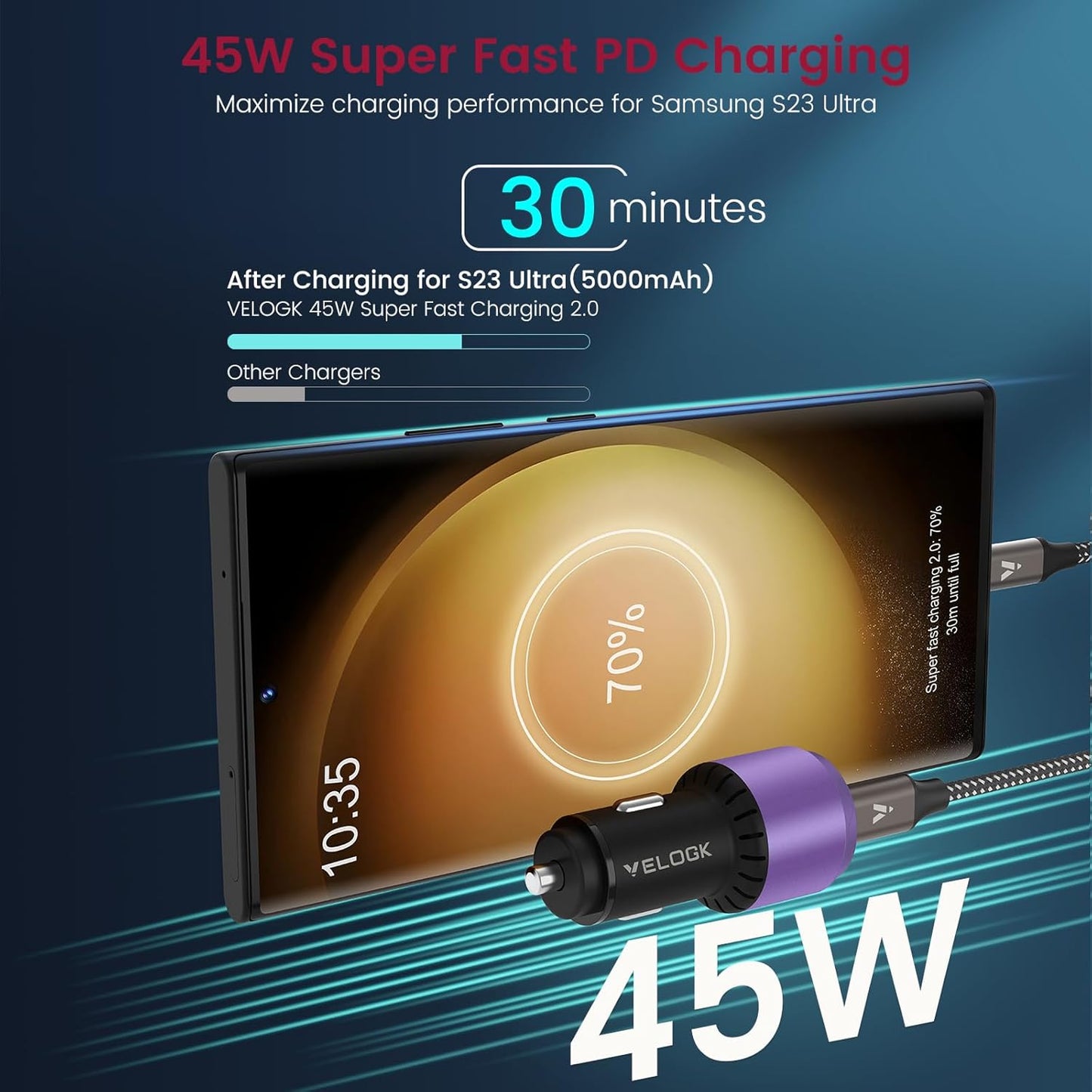 VELOGK Super Fast Type C Car Charger [73W Turbo], Fast Adaptive 55W 45W PPS/PD&QC3.0 USB C Car Adapter[Super Fast Charging 2.0]for Samsung S25 Ultra/S24 Ultra/S23 Ultra/S22+/S21/S20, iPad Pro(Purple)