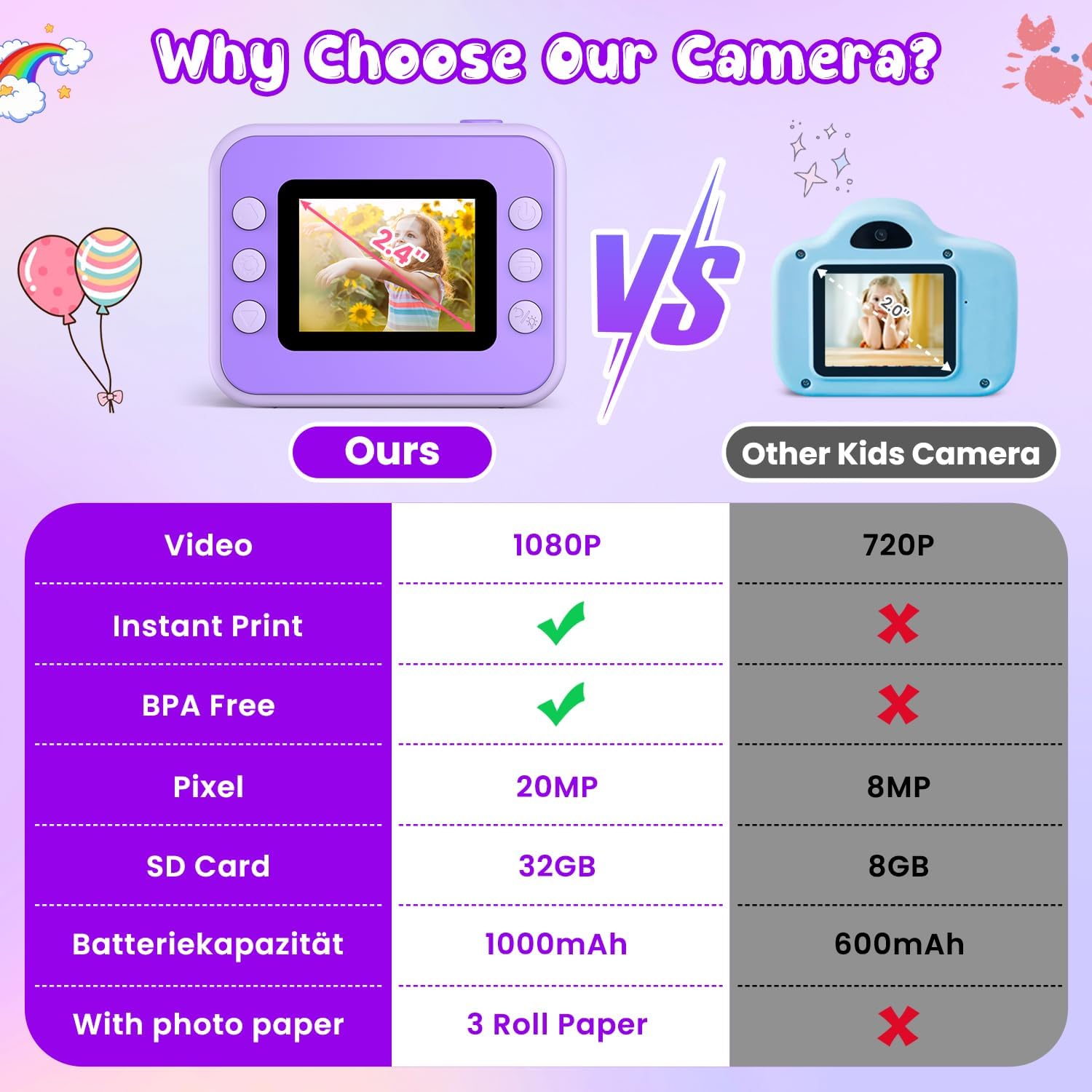 Kids Camera Instant Print, Christmas Birthday Gifts for Girls and Boys, 1080P HD Video Digital Kids