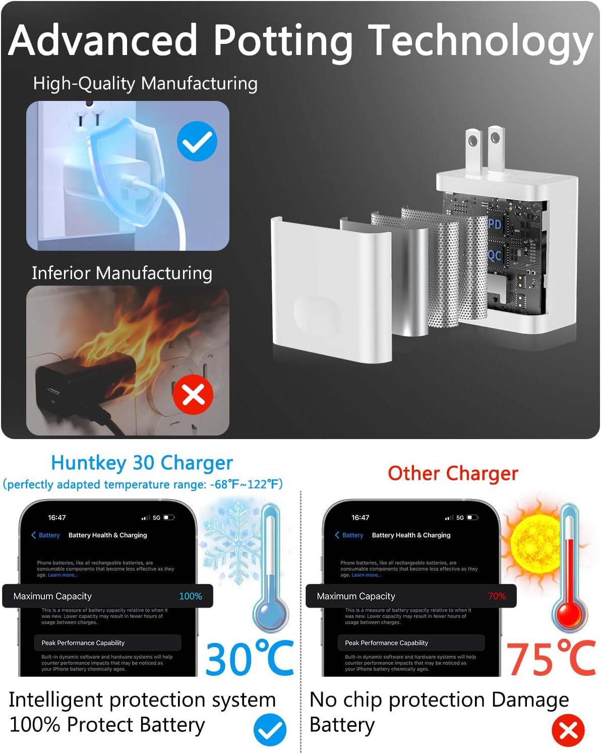 2 Packs 30W iPhone 17 16 15 Compact Charger: USB-C Fast Charging Power Adapter Compatible with iPhone 17/17 Plus/17 Pro Max/16/16 Plus/16 Pro Max/15 Pro Max/iPad Pro, UL Certified
