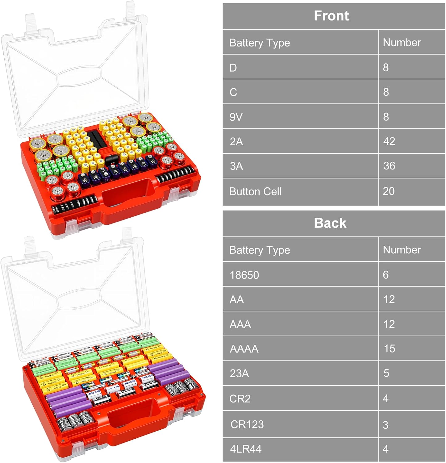 Battery Organizer Storage Case with Tester, Stores 185+ Batteries, Double-Sided with Clear Locking Lid - Black