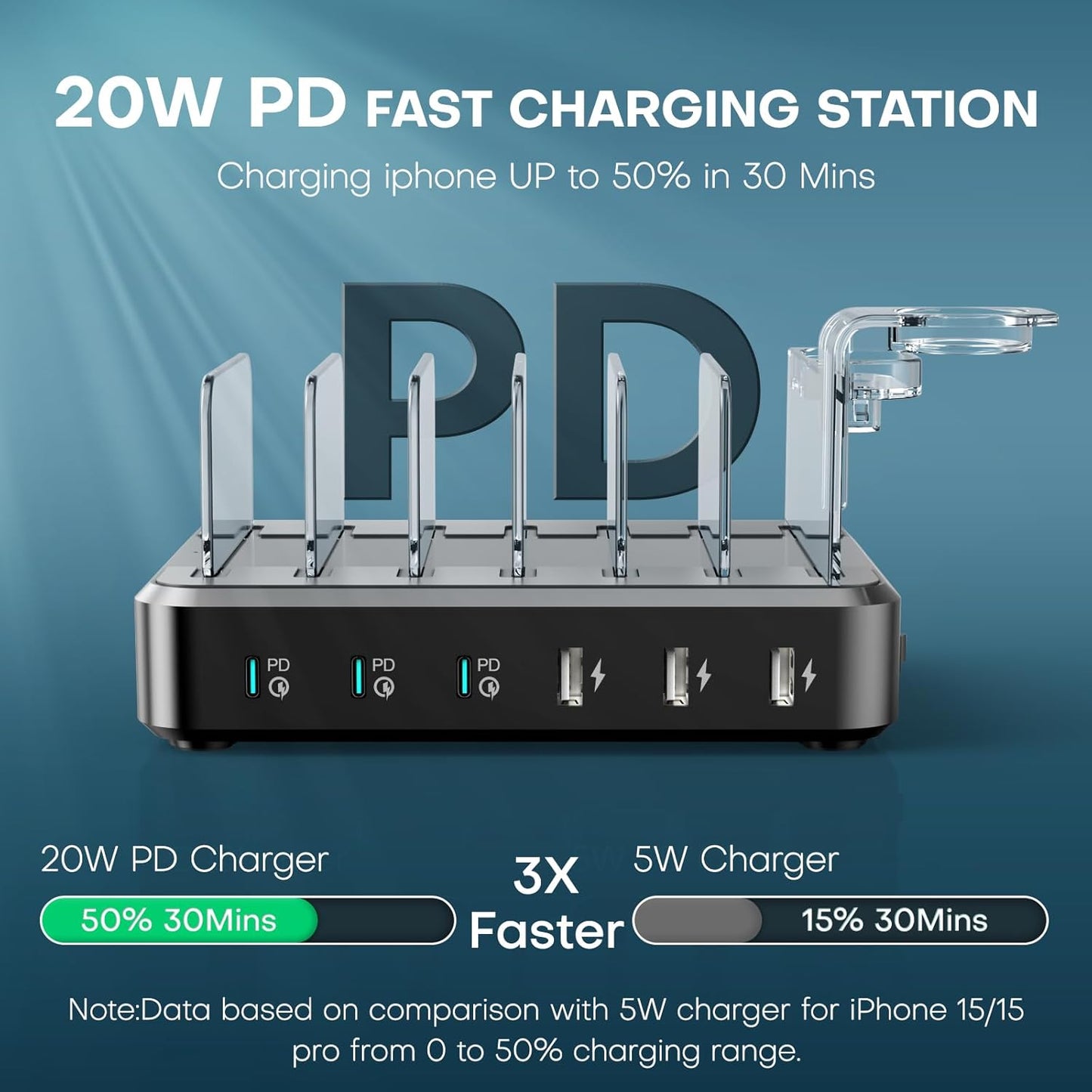 Charging Station for Multiple Devices,75W 6 Port Multi USB C Fast Charger Station with 7 Mixed Charging Cables,USB Charging Dock Compatible with iPhone, Samsung, iPad, Tablet and More