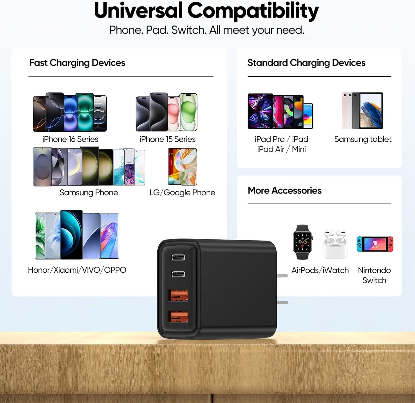 [2-Pack] USB C Wall Charger,80W 4-Port Type C Fast Charging Block,USBC Multiport Wall Plug PD20W&QC20W GaN Charging Cube with 6.6FT USB C Cable for iPhone 17/16/15/14Pro Max/XS/XR, Samsung(Block)