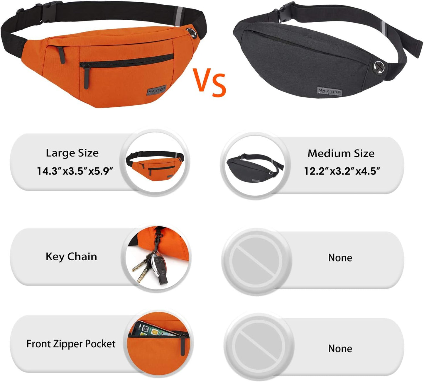 MAXTOP Large Crossbody Fanny Pack with 4-Zipper Pockets,Gifts for Enjoy Sports Festival Workout