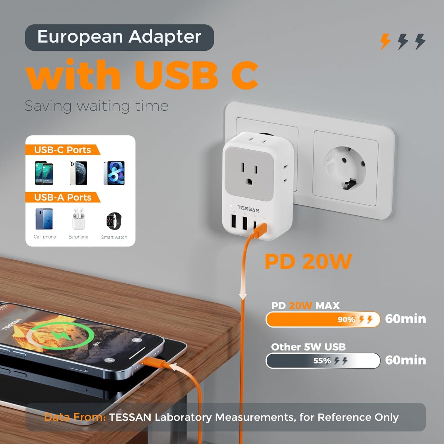 TESSAN European Travel Plug Adapter 2 Pack, PD 20W Adapter for Europe Plug with 4 AC Outlets 4 USB (2 USB C), Type C Adaptor for US to Europe, Italy, Spain, France, Portugal, Greece, Iceland, Germany
