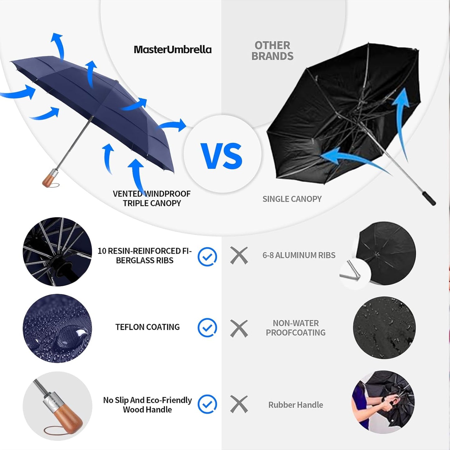 Umbrellas for Rain, Heavy-Duty Windproof Travel Umbrella — Auto Open/Close, Vented Triple-Layer Canopy, 10 Fiberglass Ribs, Folding Design, Large Coverage, Wooden Handle