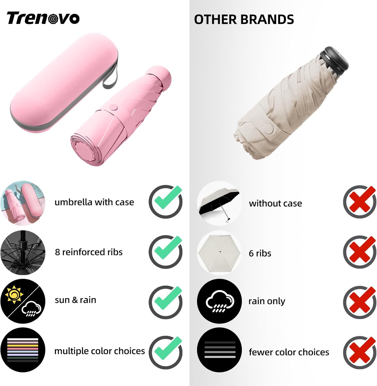 Compact Travel Umbrella, Small Pocket Mini Umbrella for Purse Wallet, UV Sun Rain Umbrellas for