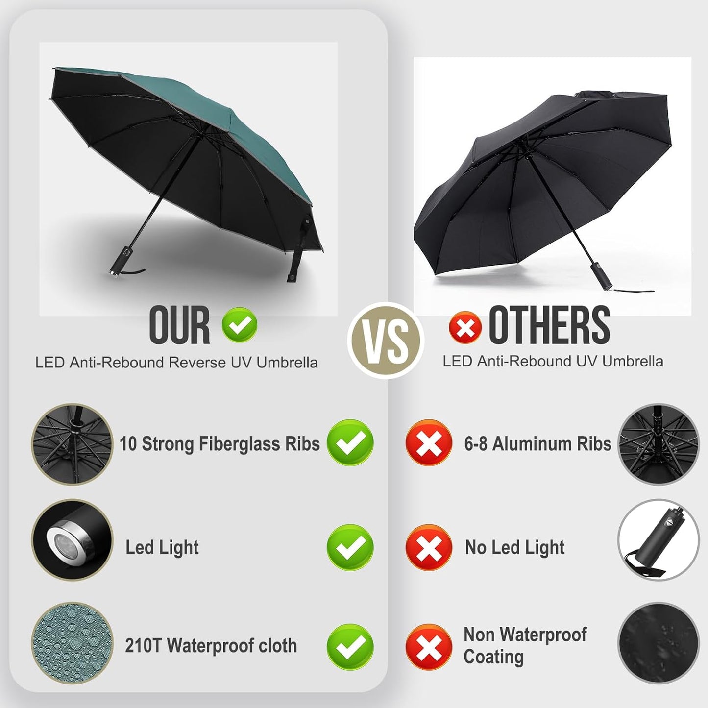 DOFOWOT UV Protection Umbrella for Rain Sun Umbrellas Windproof Anti-Rebound UPF 50+ UV Travel Umbrella Compact for Women Men