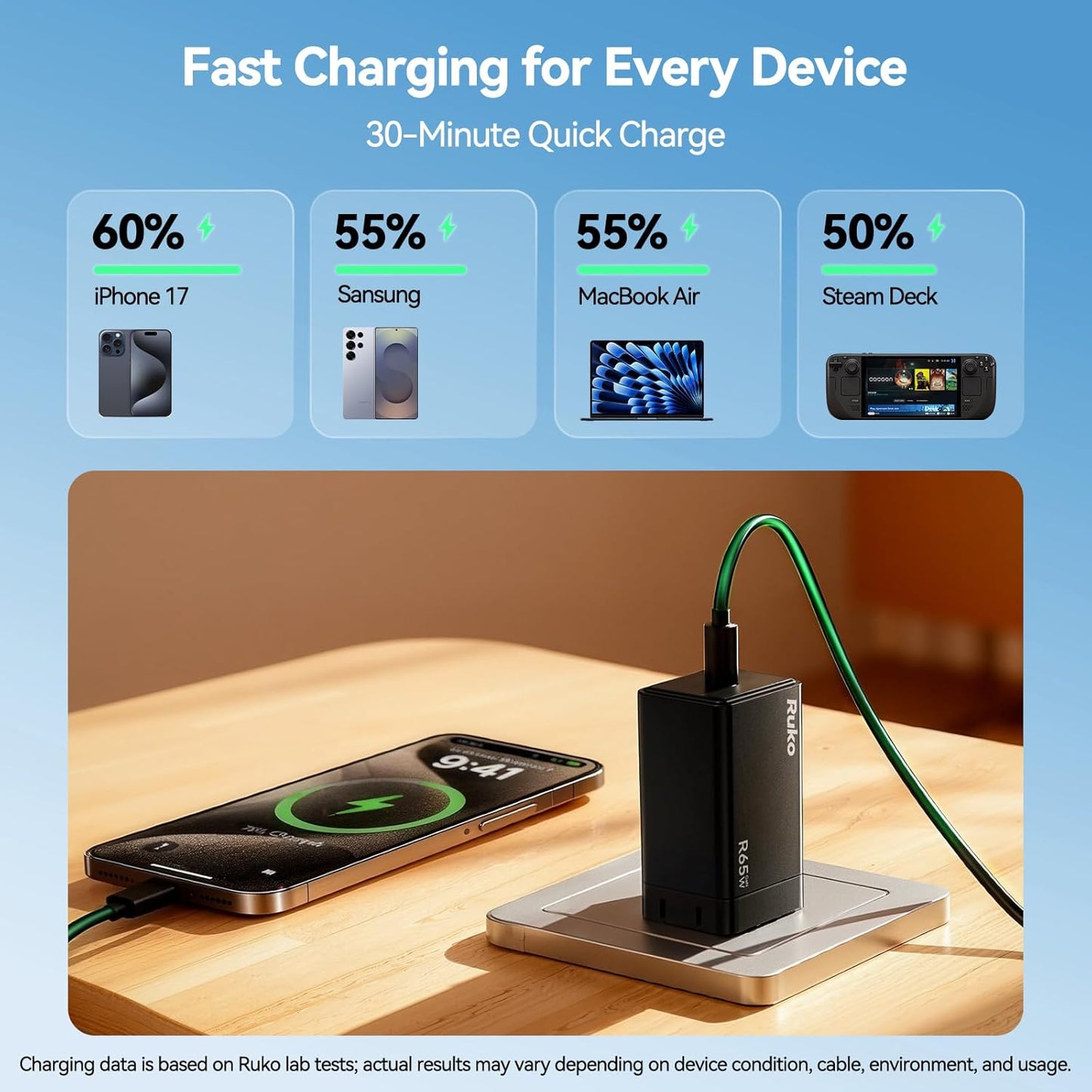 Ruko 65W USB C Charger, GaN Fast Charger, Compact & Foldable, Compatible with MacBook Pro/Air, iPhone 17/16/15, Galaxy S25/S24, Pixel 10/9, Steam Deck and More