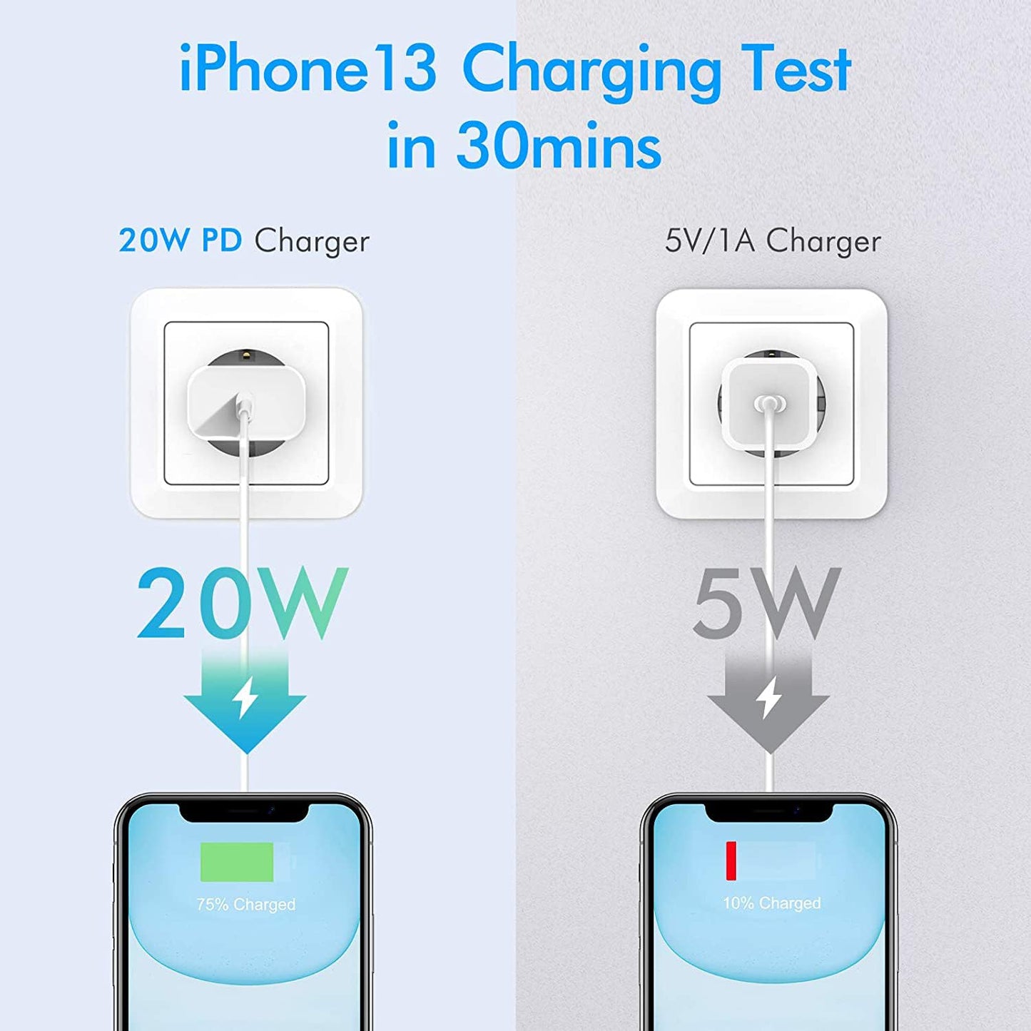 iPhone 16/15 Fast Charger Block, USB Type C Wall Charger 2Pack 20W PD Charging Brick Power Adapter Plug Box for Apple iPhone 16 Pro Max/iPhone 15 Plus/iPhone 14 Pro Max/14 Plus/13 Pro/12 Pro/Mini/iPad