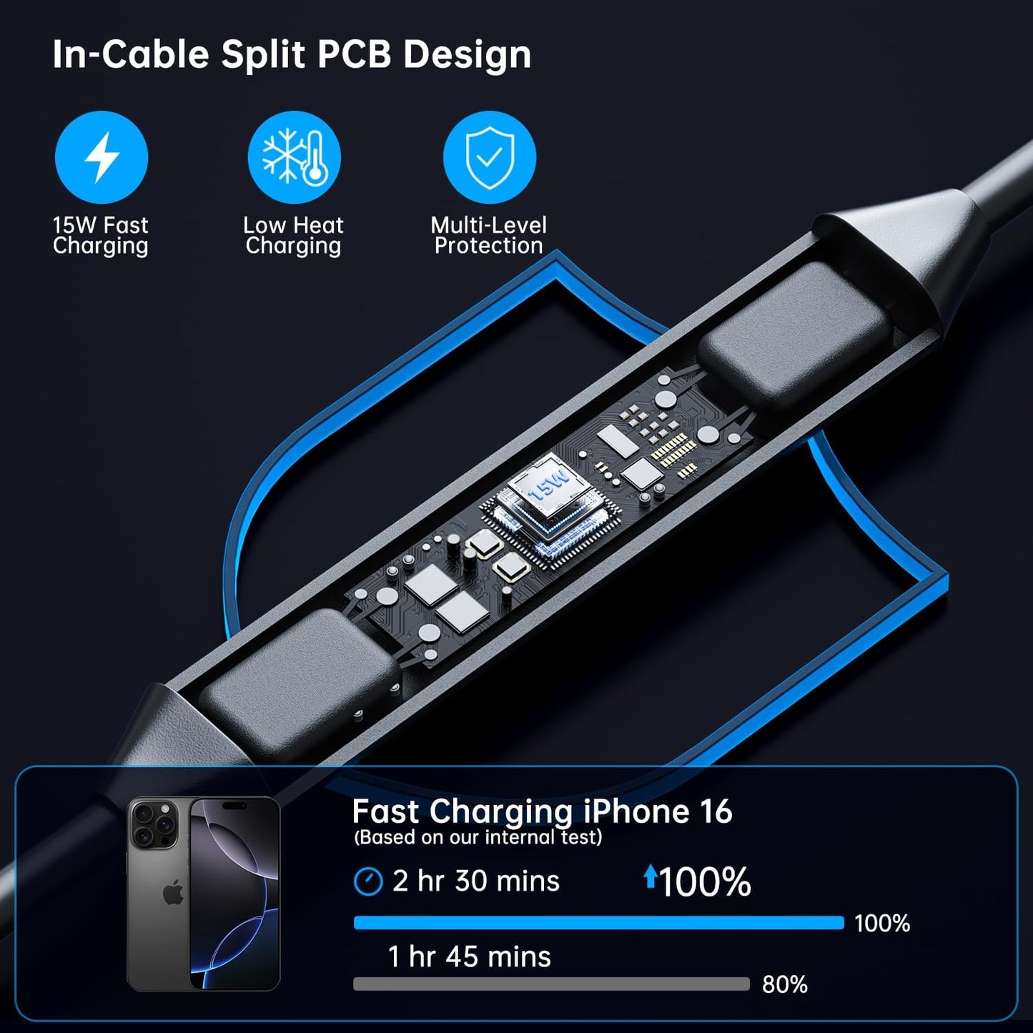 RGB Wireless Car Charging Pad for Magsafe, REESTECQI 15W LED Magnetic Wireless Charger for Car Non Slip Type C Charging Mat with 40W Car Charger Compatible with iPhone 17-12, Airpods (1 Meter Cable)