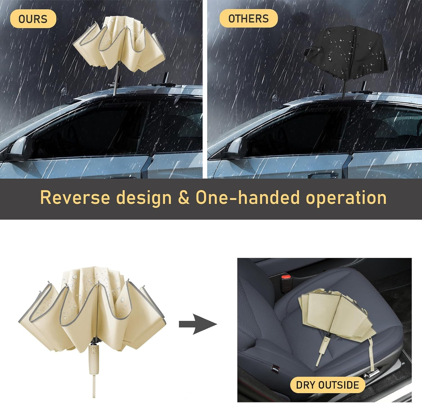 Windproof Travel Umbrella for Rain, Large Portable Reverse Folding Car Umbrella, Inverted Design, Compact Auto Open Close with Durable Waterproof Canopy, Fits Backpack/Women Men, 45.6 Inch