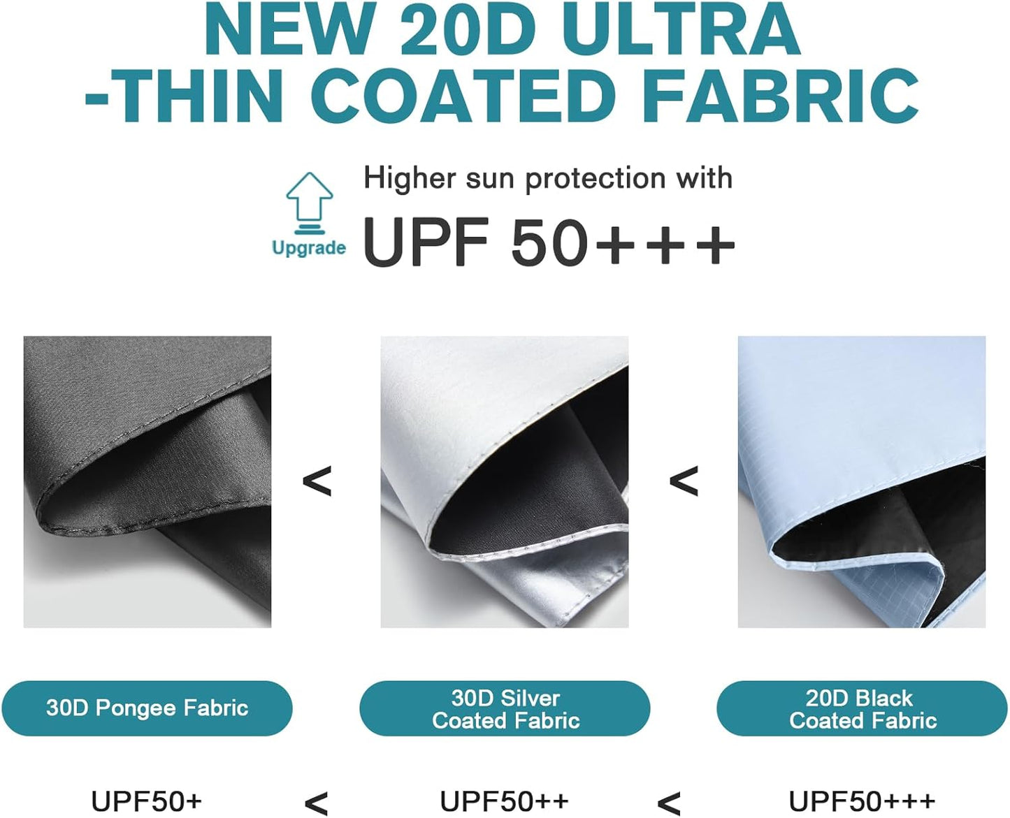 G4Free Mini Ultralight Umbrella UPF 50+ UV Protection Compact Lightweight Travel Umbrella Super Slim Small Portable Automatic Open and Close,40 Inch