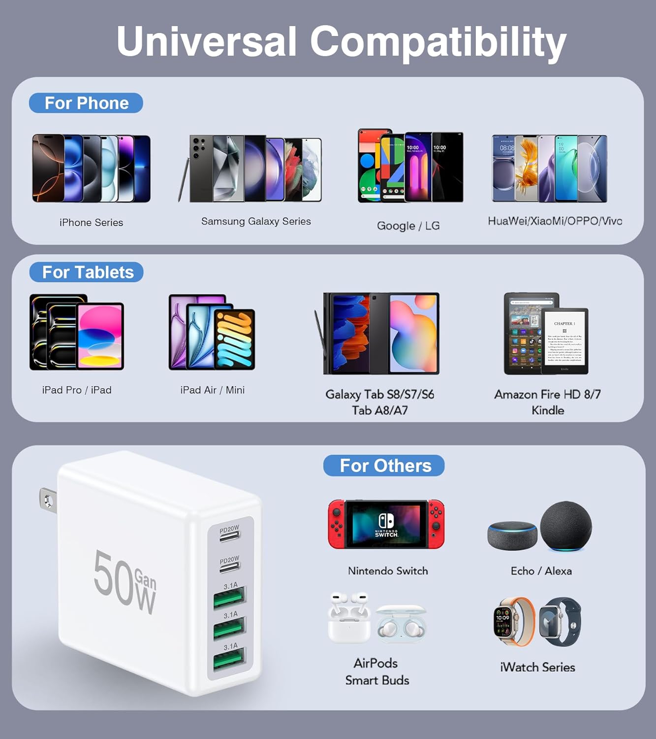 [2-Pack] 50W USB C Wall Charger Block,5-Port Type C Fast Charging Brick Cube Dual PD Power Adapter&QC Multiport Wall Plug Adapter for iPhone 16 15 Pro Max,AirPods 4,iPad,Samsung,Watch10,Ultra2