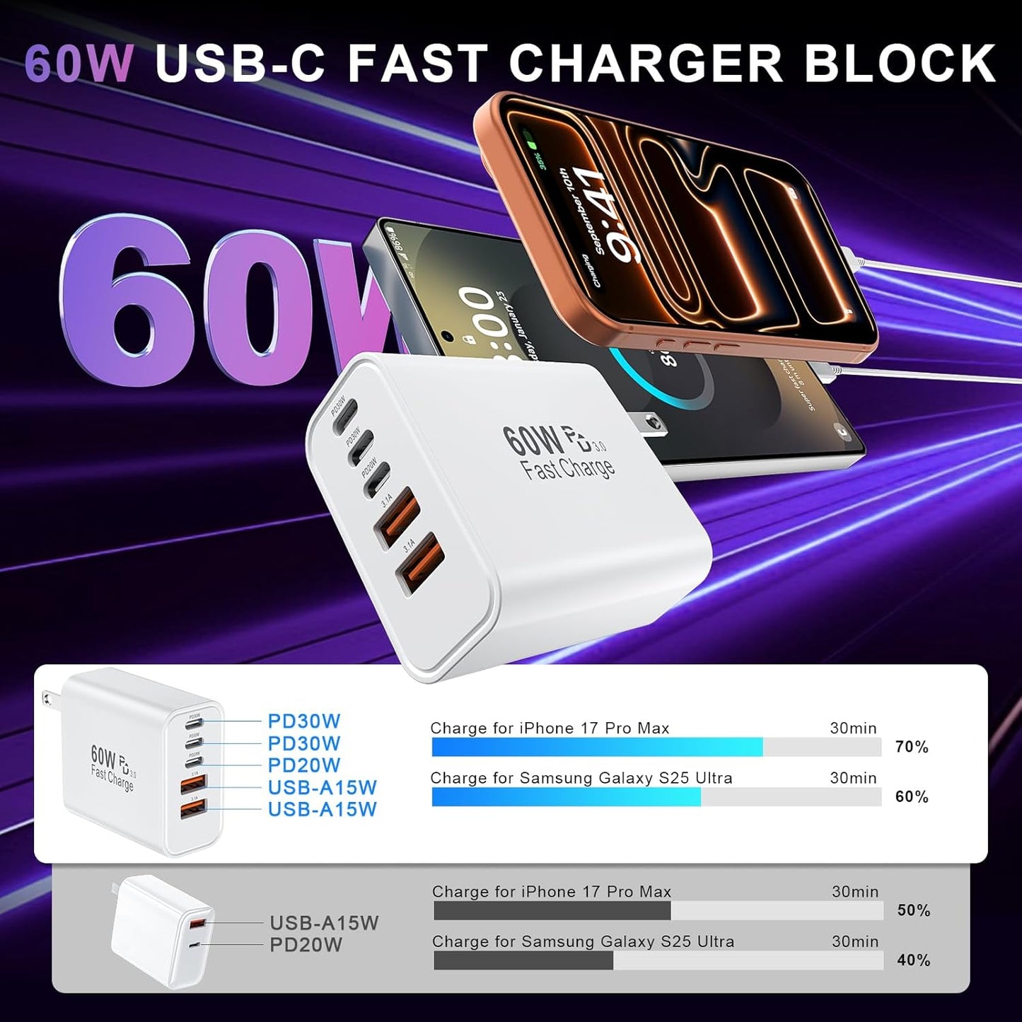 USB C Charger Block, 60W 5 Ports Type C Fast Charging Blocks 3 USB-C+2 USB-A Multi Port USBC Wall Plug Power Brick Phone Charge Cube Box for iPhone 16/15/14/13/12/11 Pro Max, Pad, Galaxy, Pixel, 2Pack