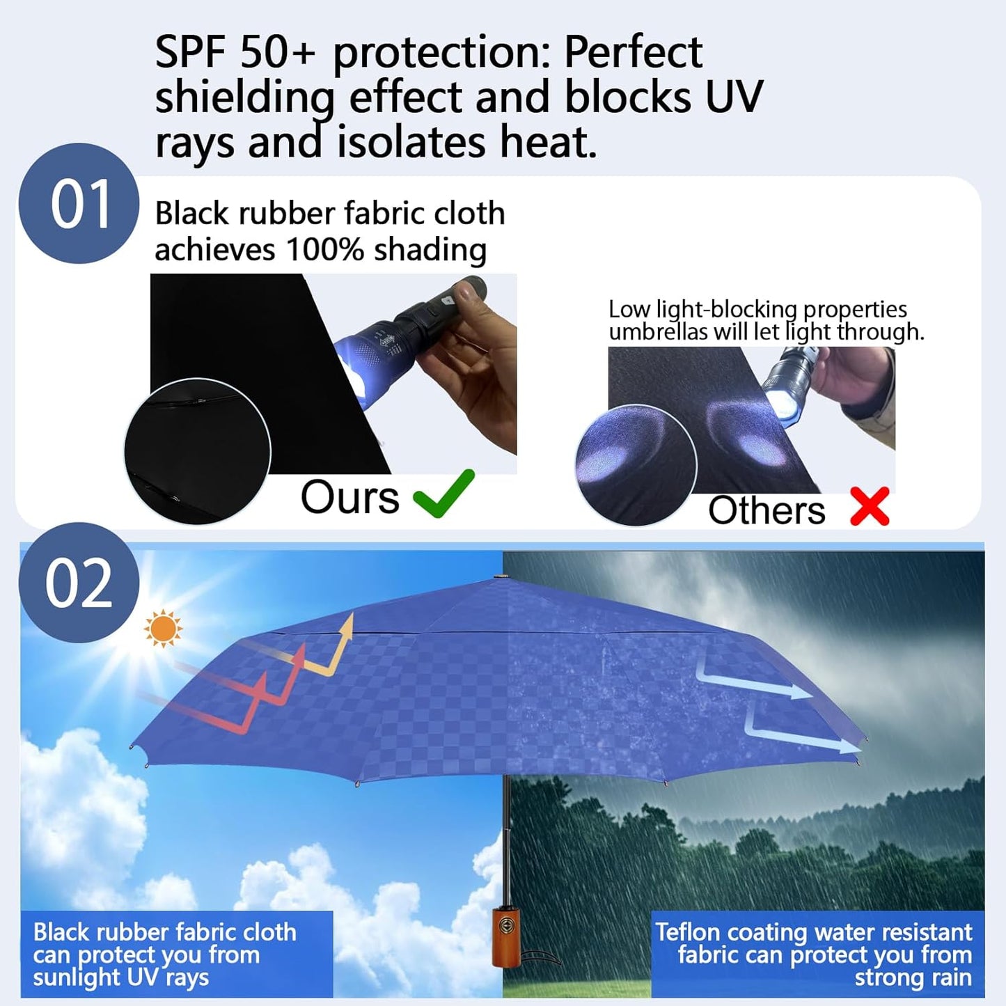 Satol 46/54/62 Inch Large Golf Umbrella, Windproof 10 Ribs Automatic Open/Close Oversize Double Canopy Vented Portable Folding Travel Umbrellas, UPF 50+ Sun & Rain Compact Umbrellas for Outdoor