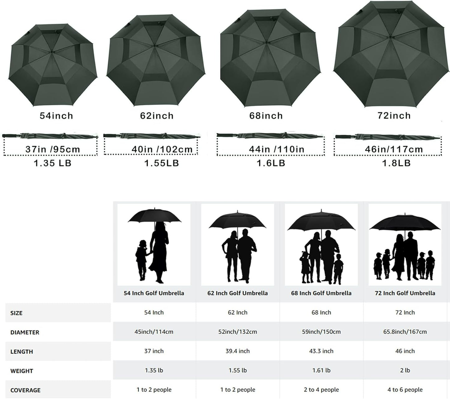 MRTLLOA Extra Large Golf Umbrella, 54/62/68/72 Inch Automatic Open, Oversize Double Canopy Vented