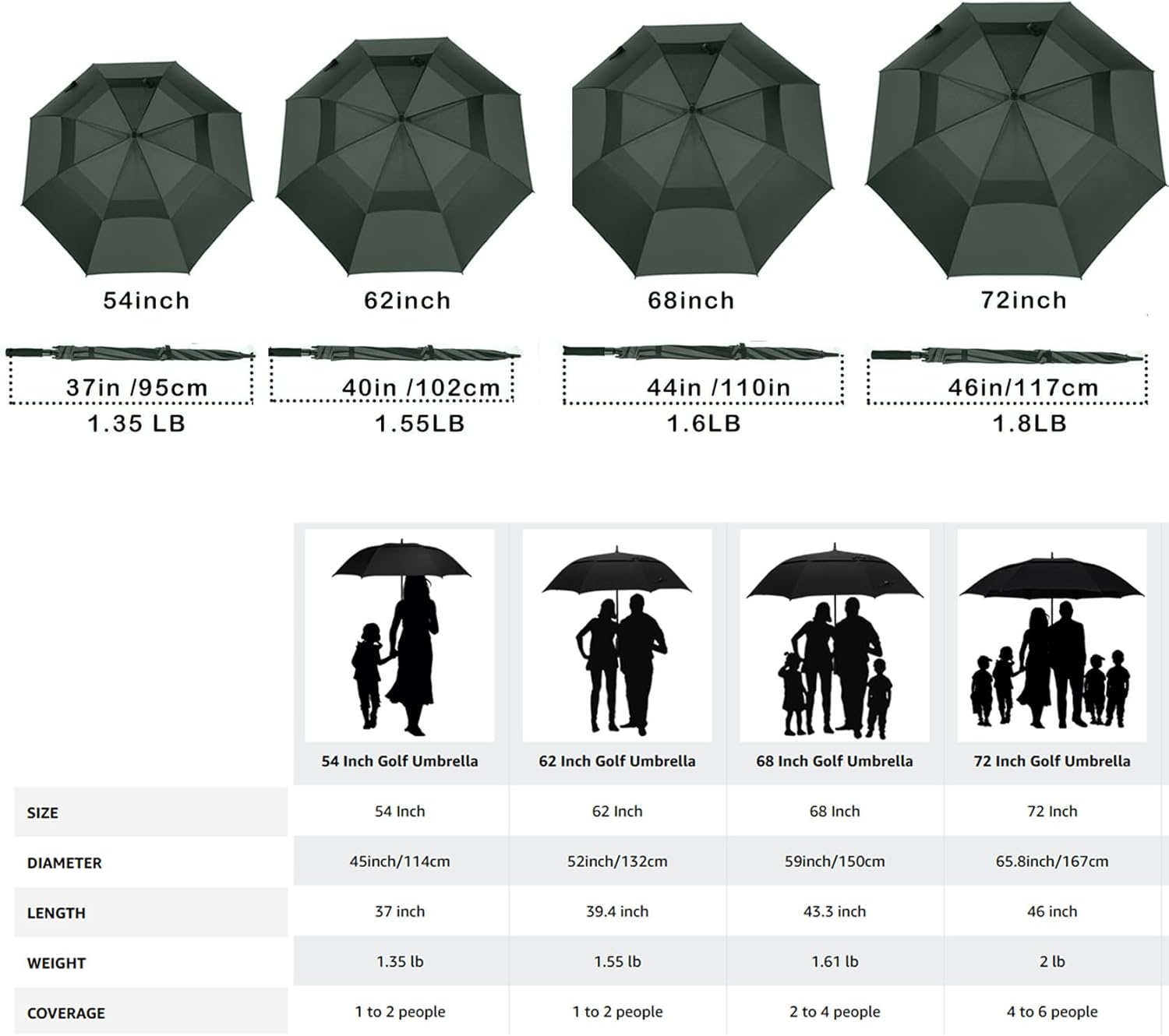 MRTLLOA Extra Large Golf Umbrella, 54/62/68/72 Inch Automatic Open, Oversize Double Canopy Vented
