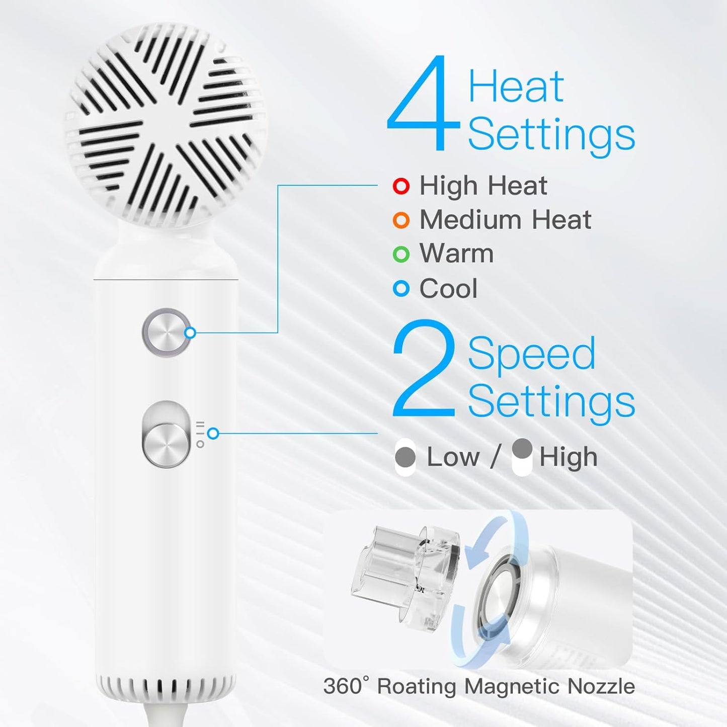 Hair Dryer, Travel Portable [Super Mini] High-Speed Ionic Blow Dryer with Magnetic Diffuser, 200 Million Negative Ions, 110,000RPM Brushless Motor for Home Salon Fast Drying Compact Lightweight, White