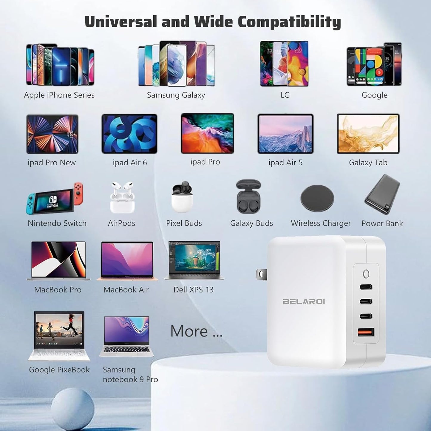 BELAROI 140W USB C Wall Charger Block, PD 3.1 4-Port GaN Charger, 140W Foldable Fast Charging Block, Small Size and Light Weight for iPhone, Galaxy, iPad and More (White)