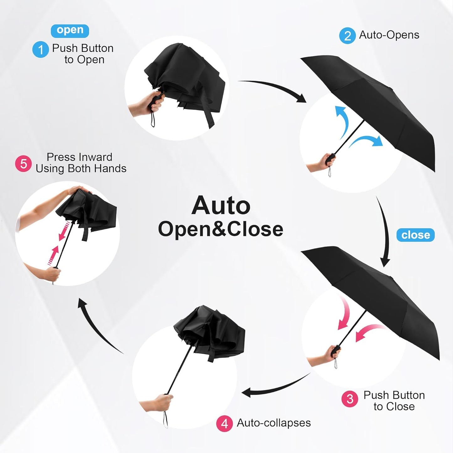 SoulRain Travel Umbrella - Compact Umbrella for Rain - Perfect Large Auto Folding Umbrella - Ideal