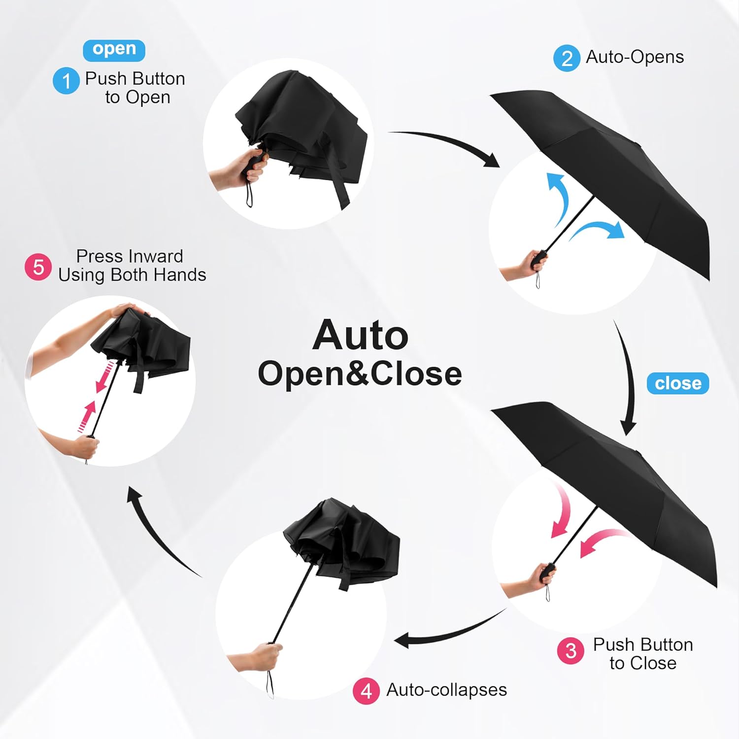 SoulRain Travel Umbrella - Compact Umbrella for Rain - Perfect Large Auto Folding Umbrella - Ideal