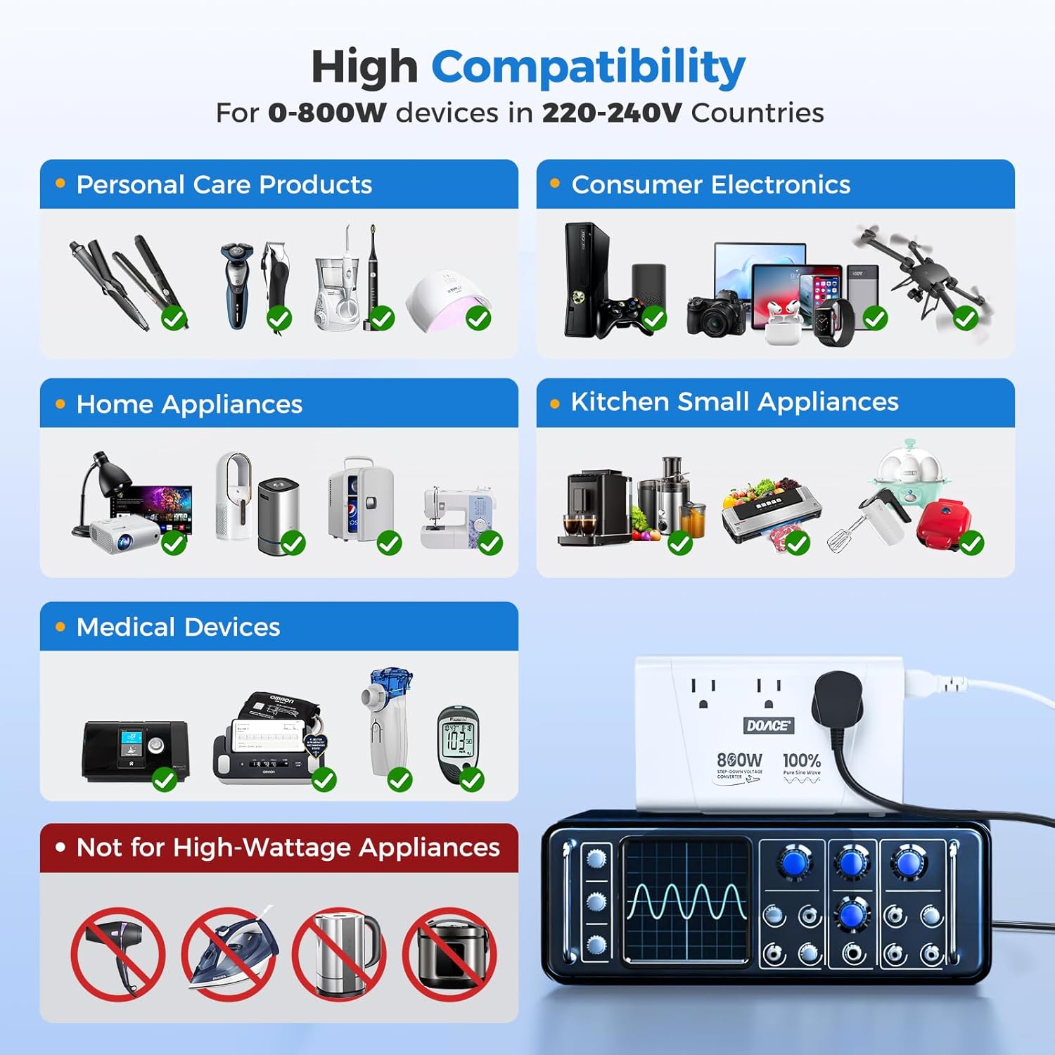 DOACE 800W Pure Sine Wave Voltage Converter US to Europe - 220V to 110V Converter for European