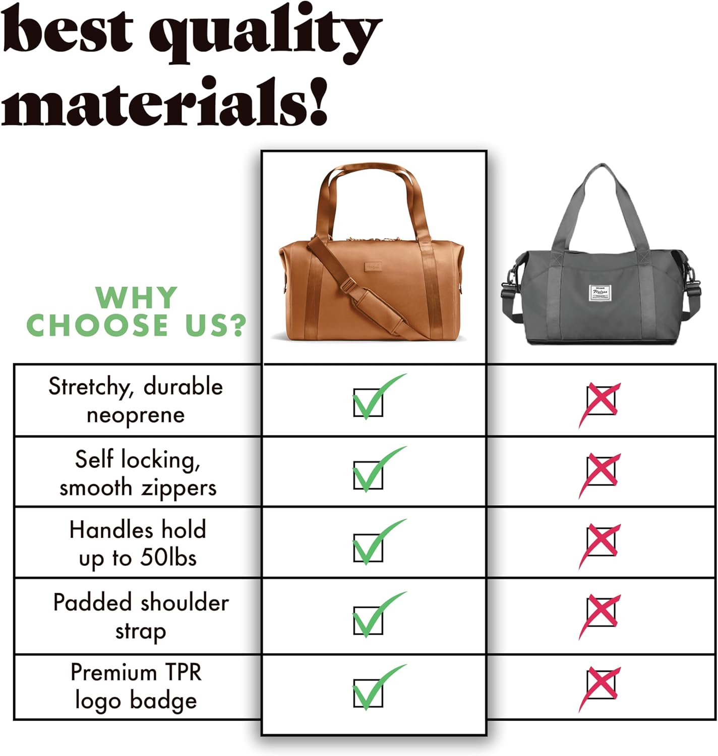 Fit & Fresh Premium Neoprene Weekender Bag With Trolley Sleeve - Large Overnight, Carry-on, Duffel