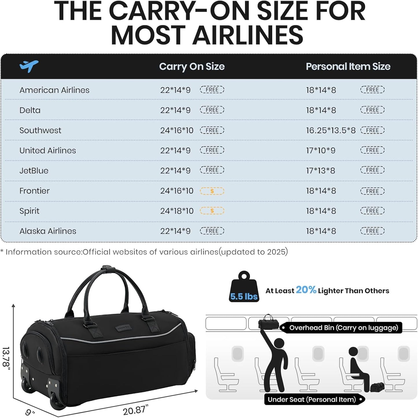 Fanwoli Carry-On Rolling Garment Bag for Travel, 3-in-1 Wheeled Luggage with Shoe Storage & Detachable Organizer, Convertible Duffel Bag for Men Women Business Trips Weekender, Wrinkle-Free (Black)