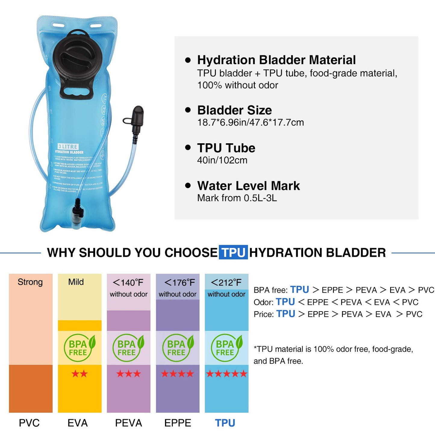 NOOLA Hydration Backpack with 3L TPU Water Bladder, Tactical Molle Water Backpack for Men Women