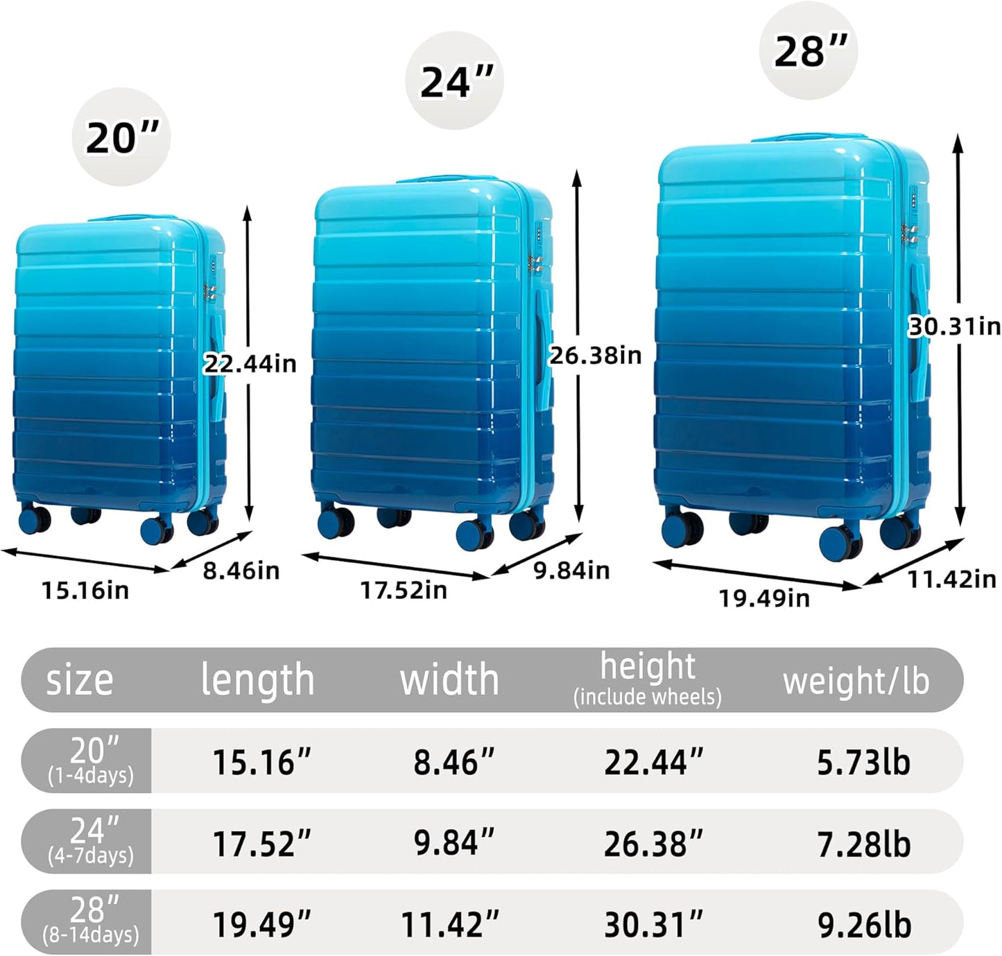 Campfun 3 Piece Luggage Sets, PC Gradient Color Suitcase Set with Double Spinner Wheels Hang Hook, Durable Carry On Luggage with Combination Lock, 20/24/28 inch, Light Blue+Navy