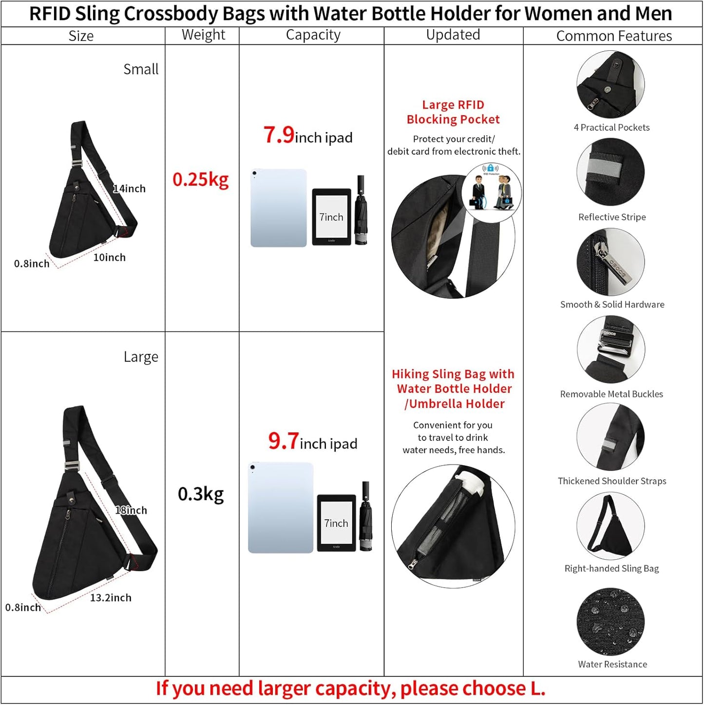 Sling Bag for Men,RFID Crossbody Hiking Backpack Chest Shoulder Tactical Bag with Water Bottle Bag