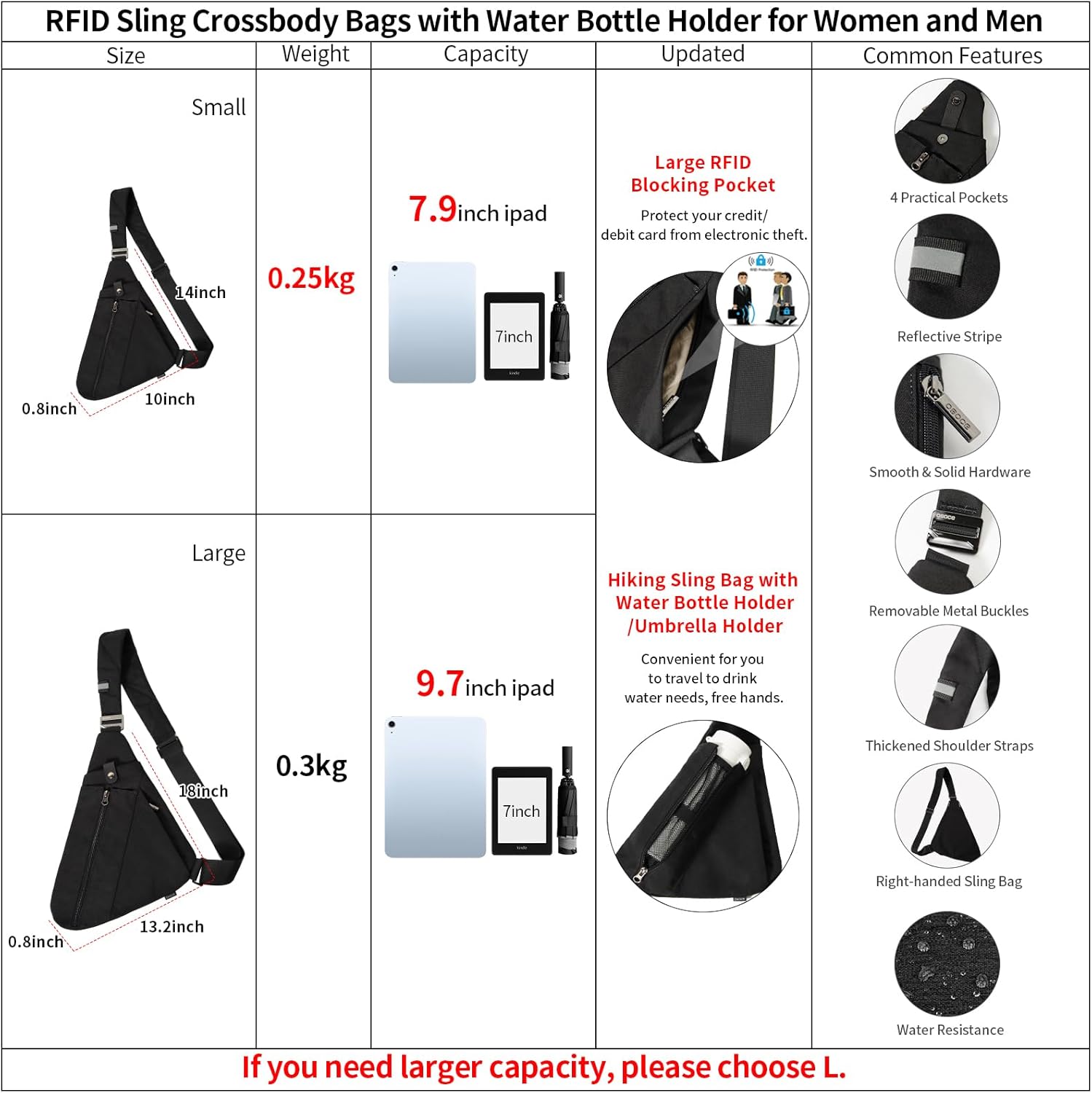 Sling Bag for Men,RFID Crossbody Hiking Backpack Chest Shoulder Tactical Bag with Water Bottle Bag